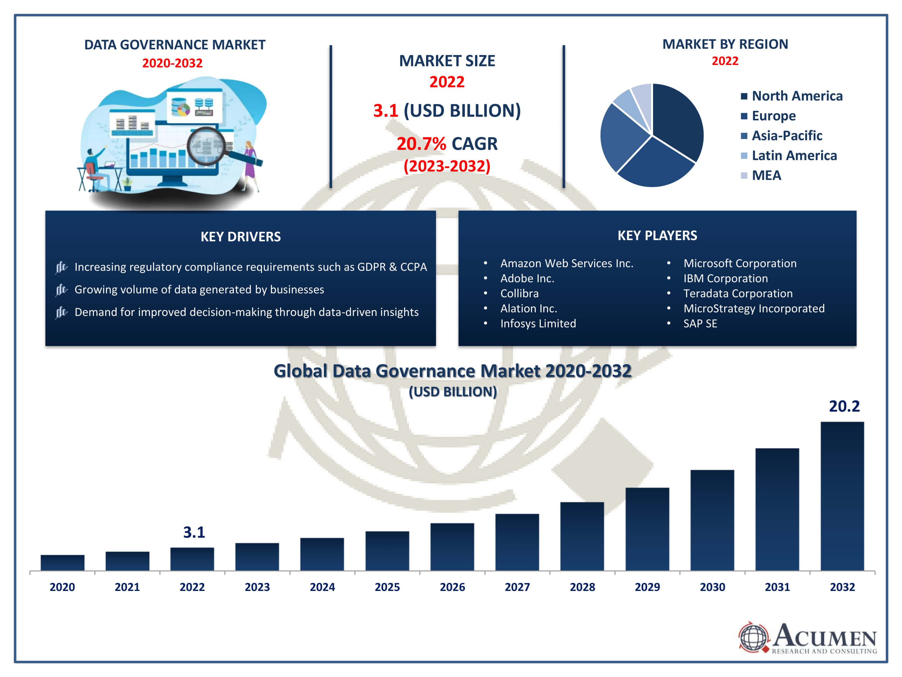 Data Governance Market Size Data Governance Market Trends