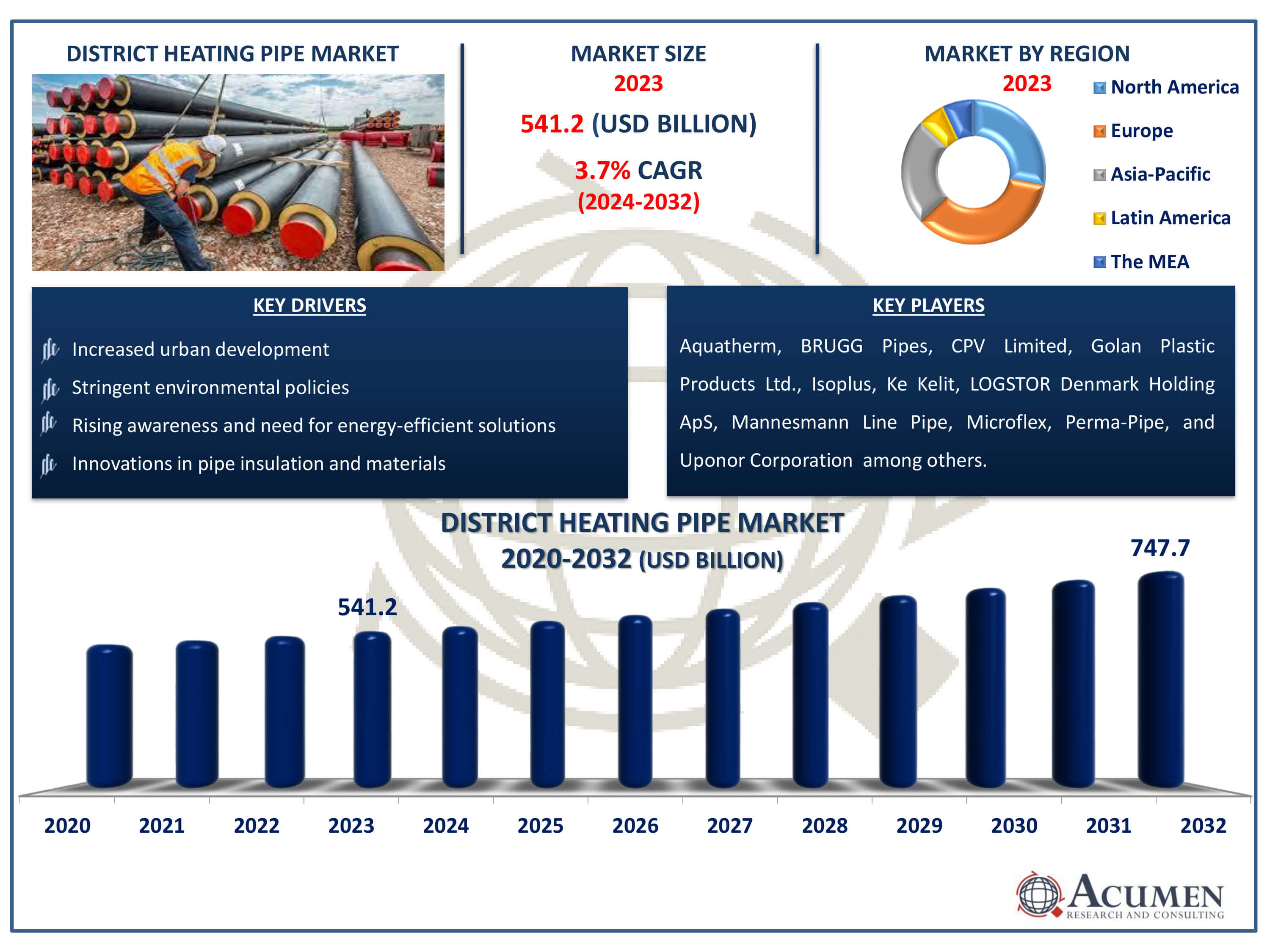 District Heating Pipe Market Size District Heating Pipe Market Dynamics