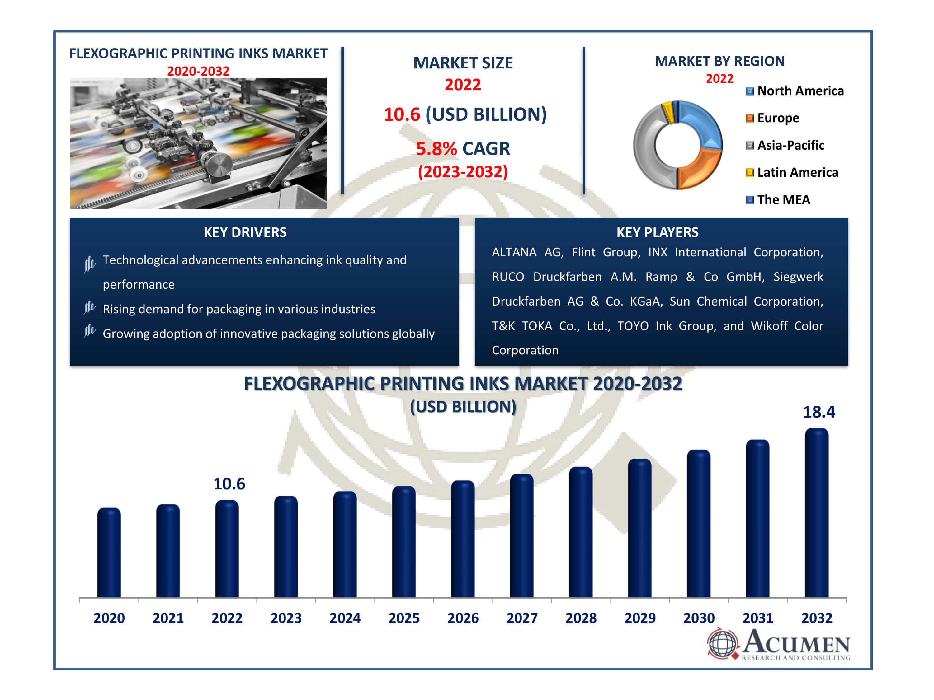 Flexographic Printing Inks Market Size Flexographic Printing Inks Market Dynamics