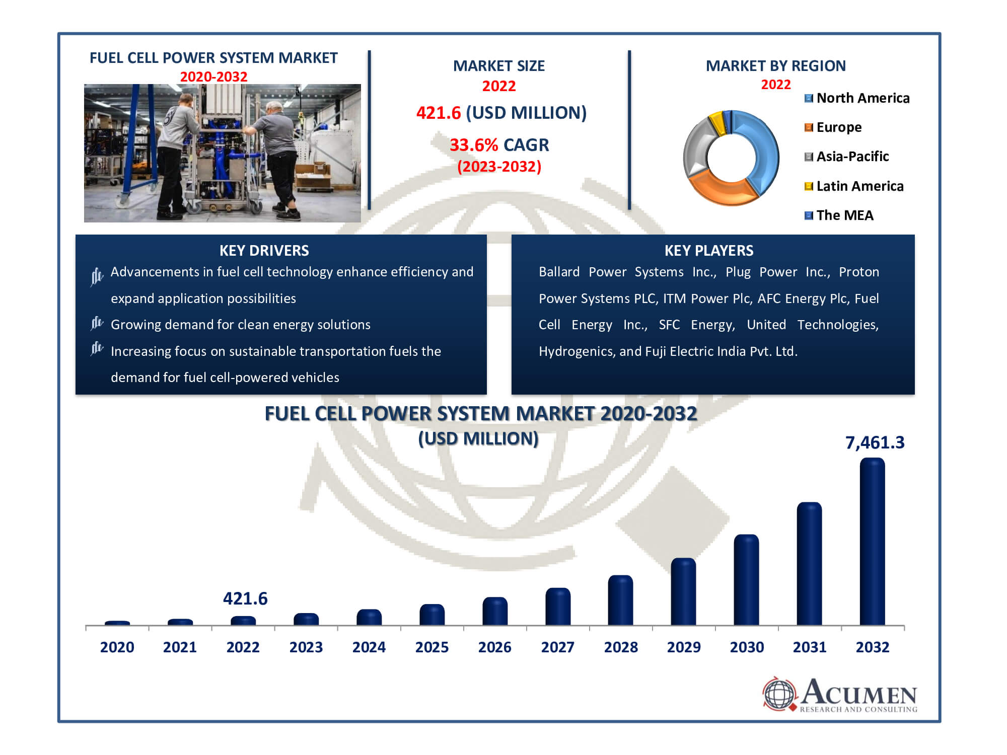 Fuel Cell Power System Market Size Fuel Cell Power System Market Dynamics