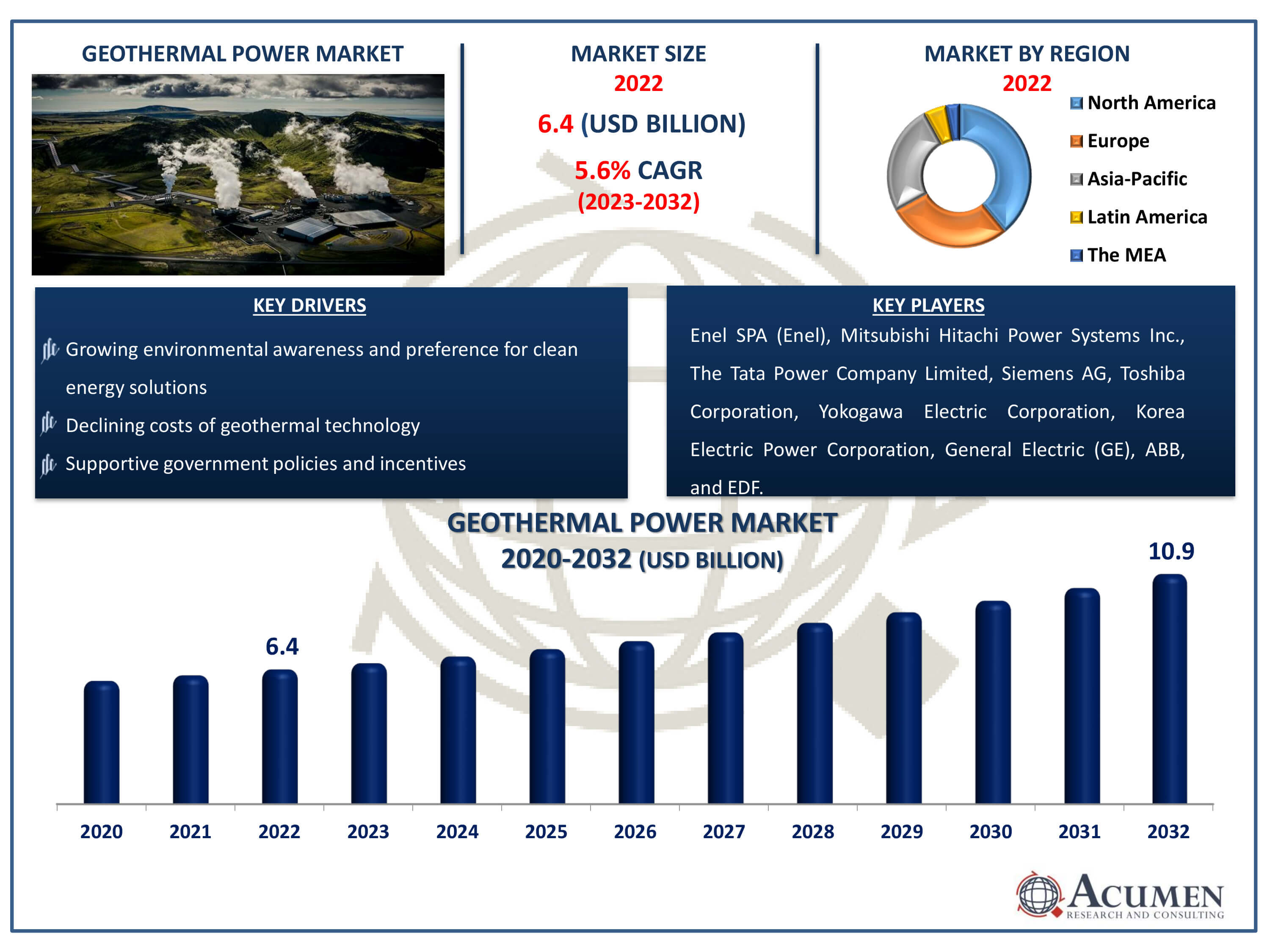 Geothermal Power Market Size Geothermal Power Market Dynamics