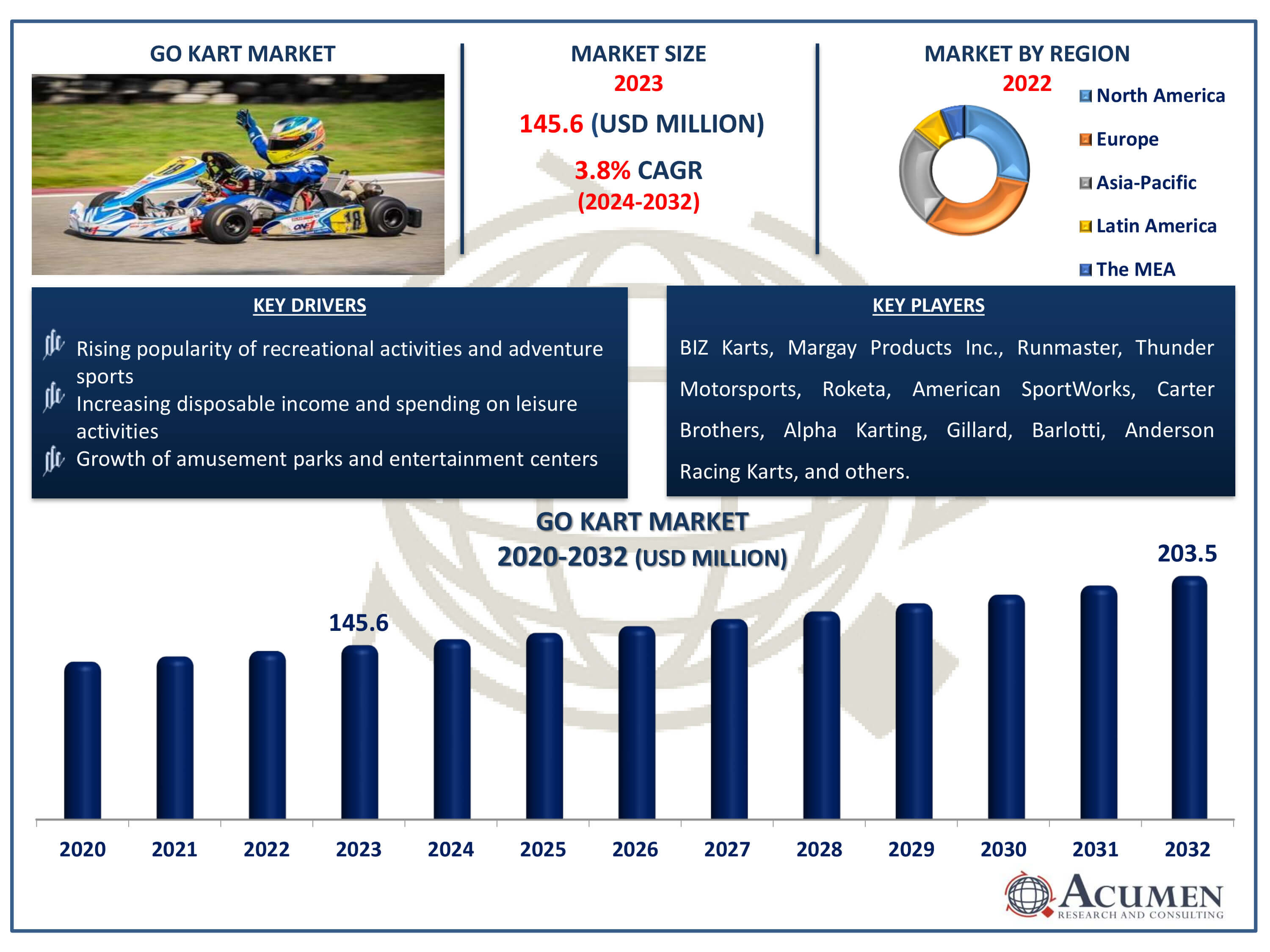 Global Go Kart Market Size Global Go Kart Market Dynamics