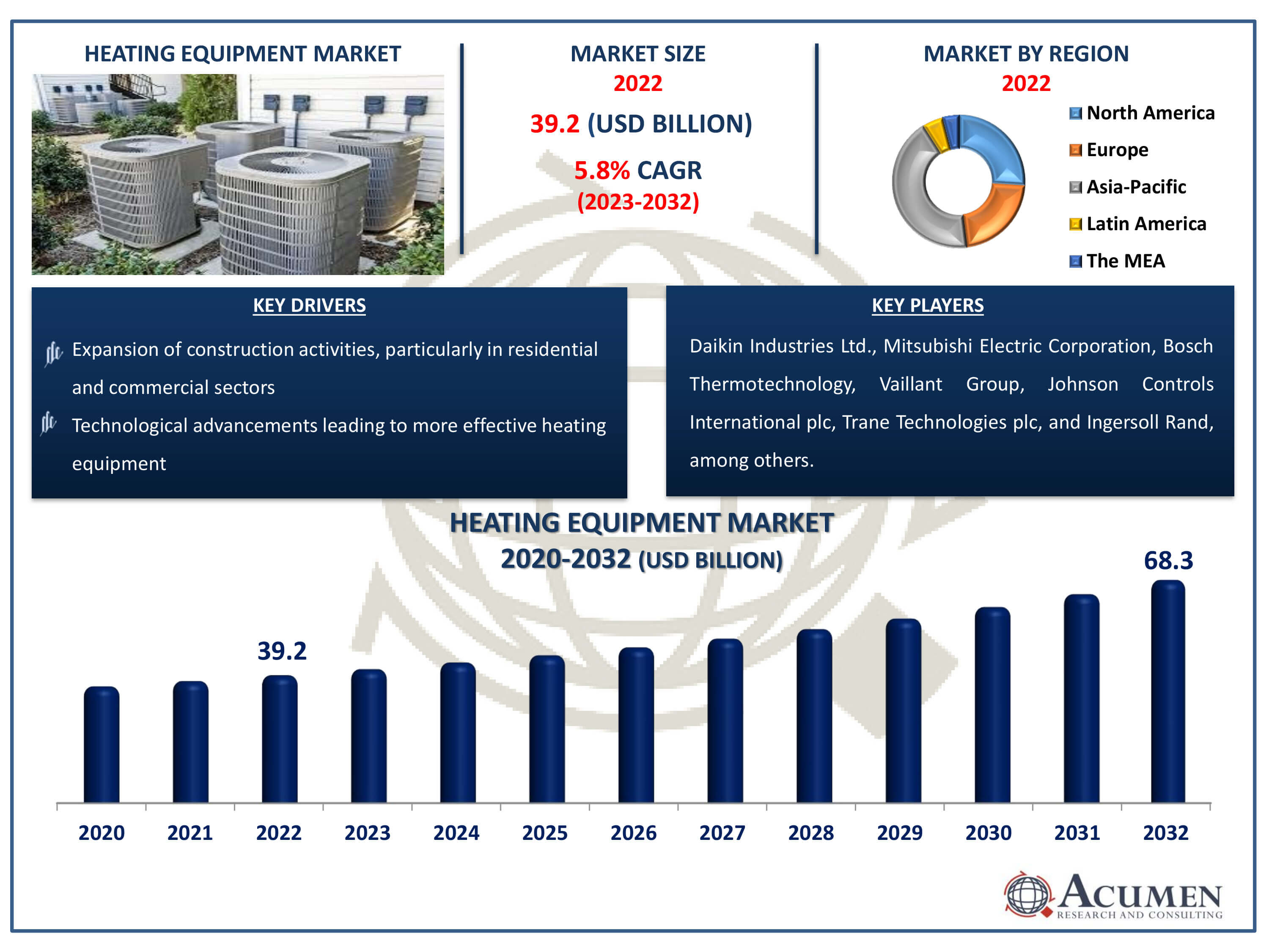 Heating Equipment Market Size Heating Equipment Market Dynamics