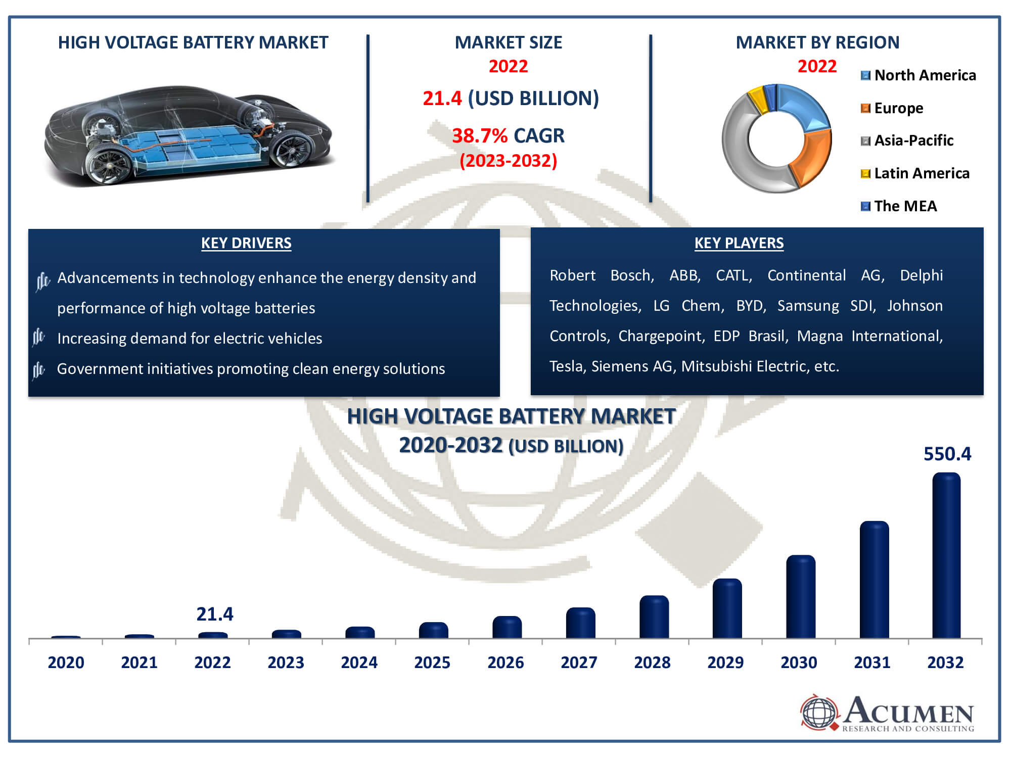 High Voltage Battery Market Size High Voltage Battery Market Dynamics