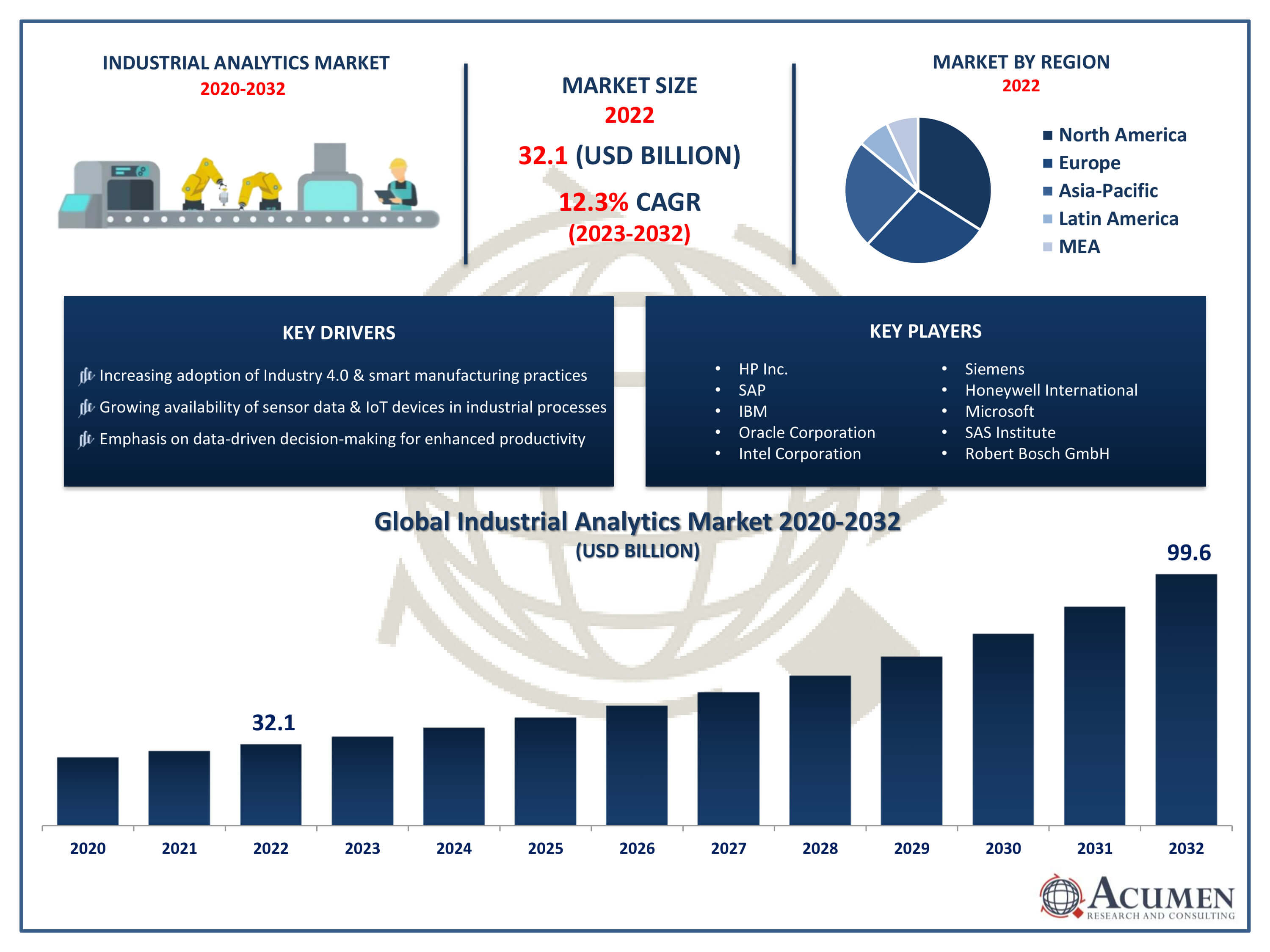 Industrial Analytics Market Report Industrial Analytics Market Trends