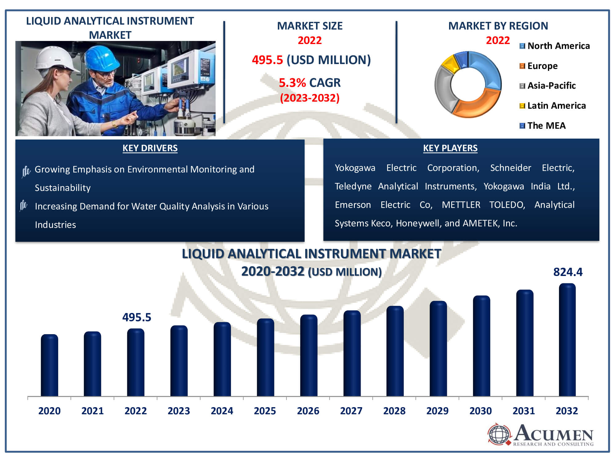 Liquid Analytical Instrument Market Size Liquid Analytical Instrument Market Dynamics