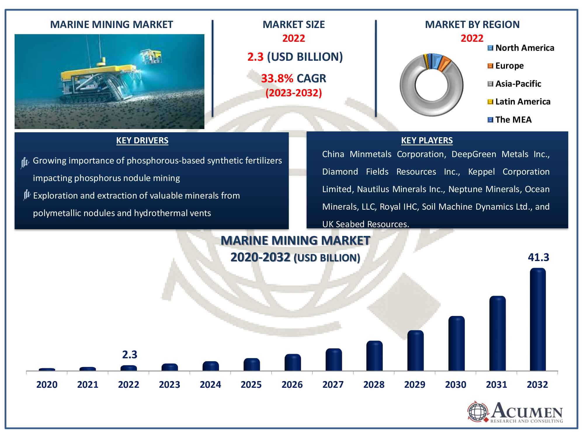 Marine Mining Market Size Marine Mining Market Dynamics