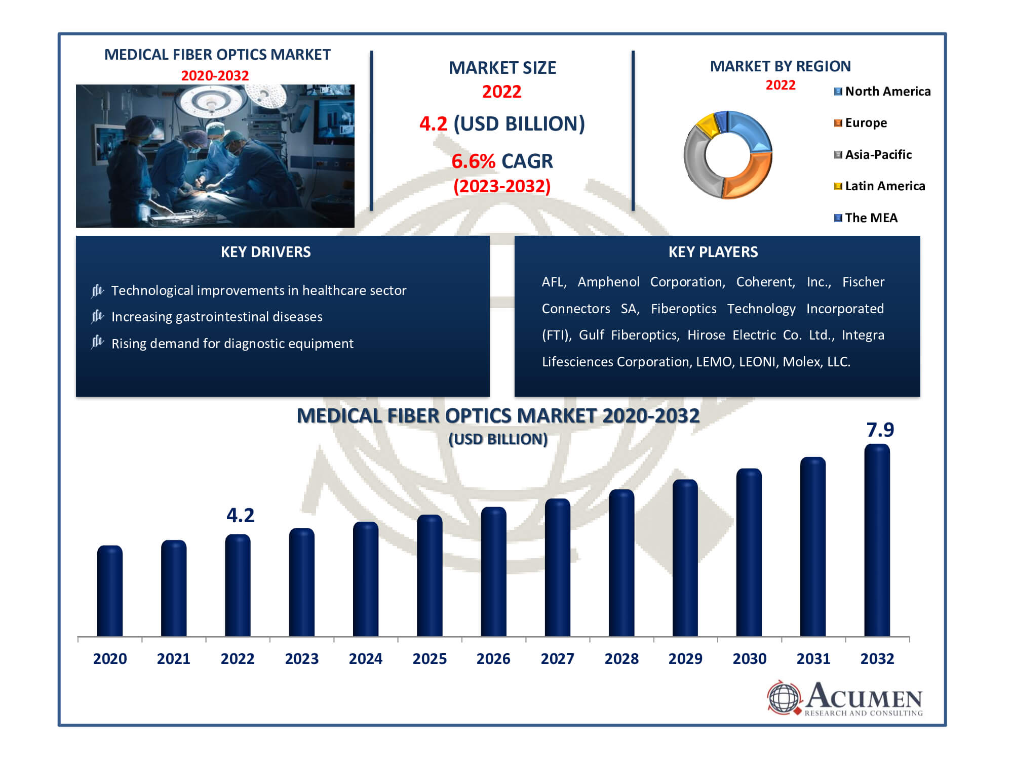 Medical Fiber Optics Market Size Medical Fiber Optics Market Dynamics