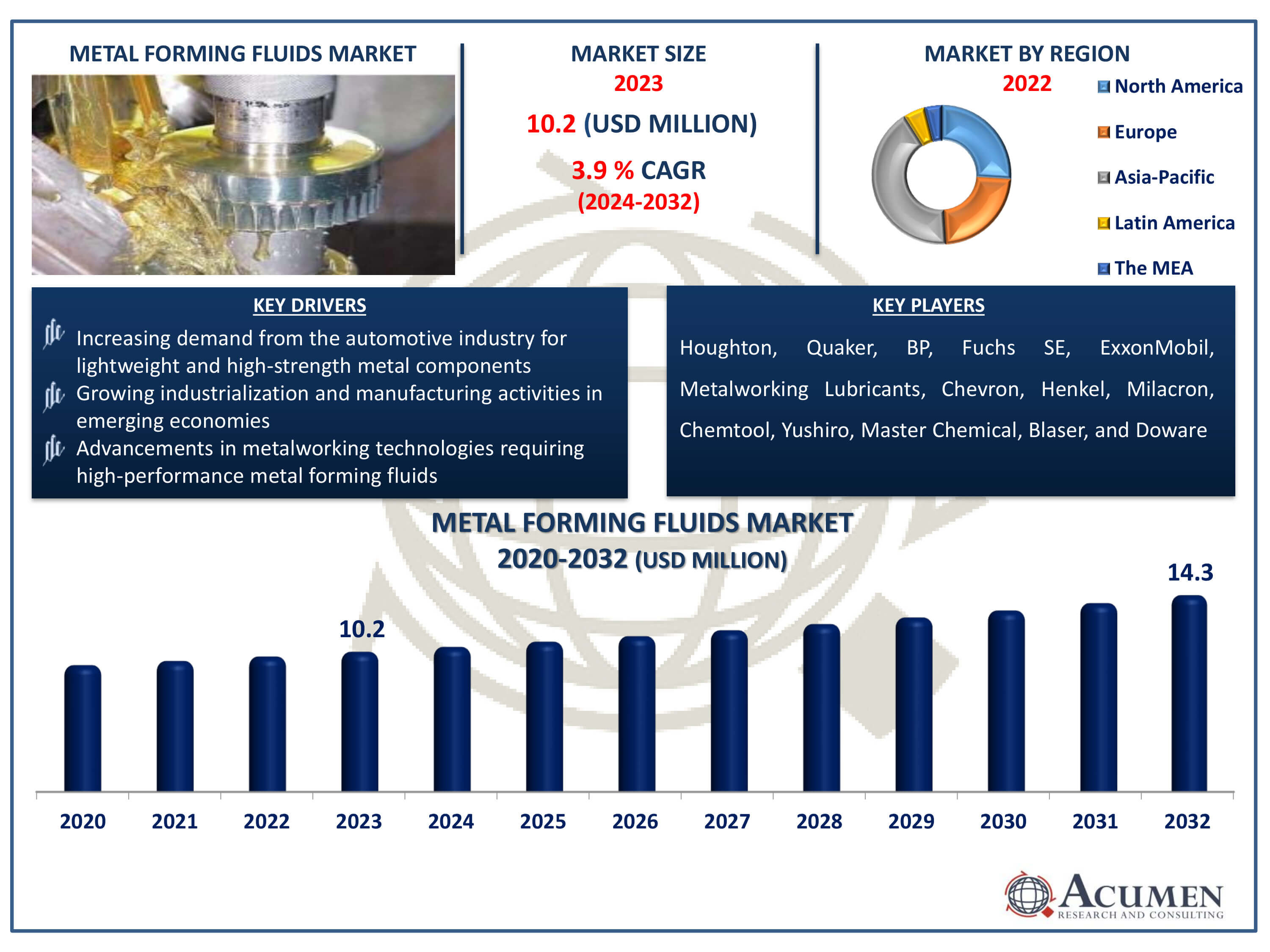 Molded Plastics Market Size Molded Plastics Market Dynamics