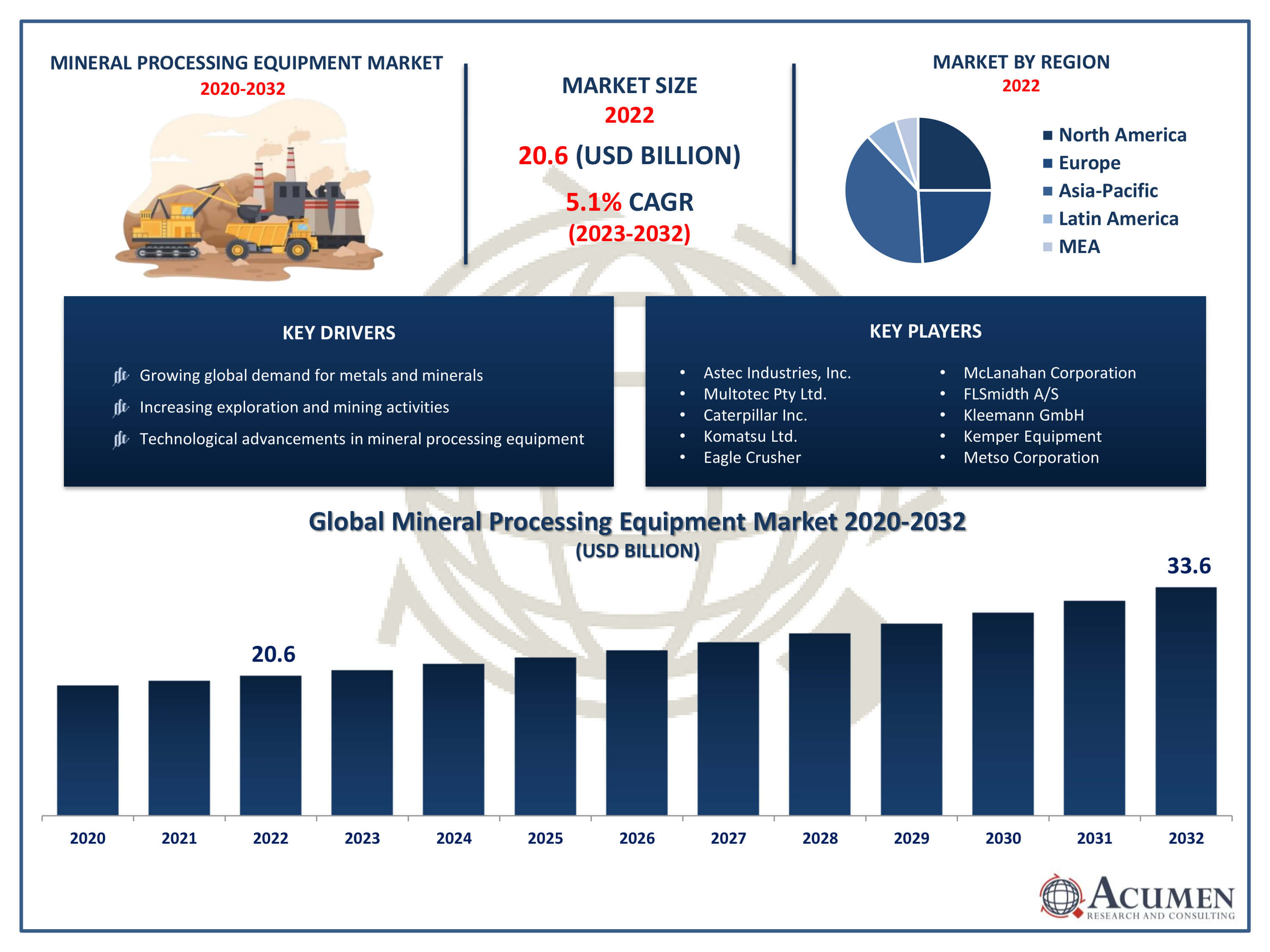 Mineral Processing Equipment Market Size Mineral Processing Equipment Market Trends