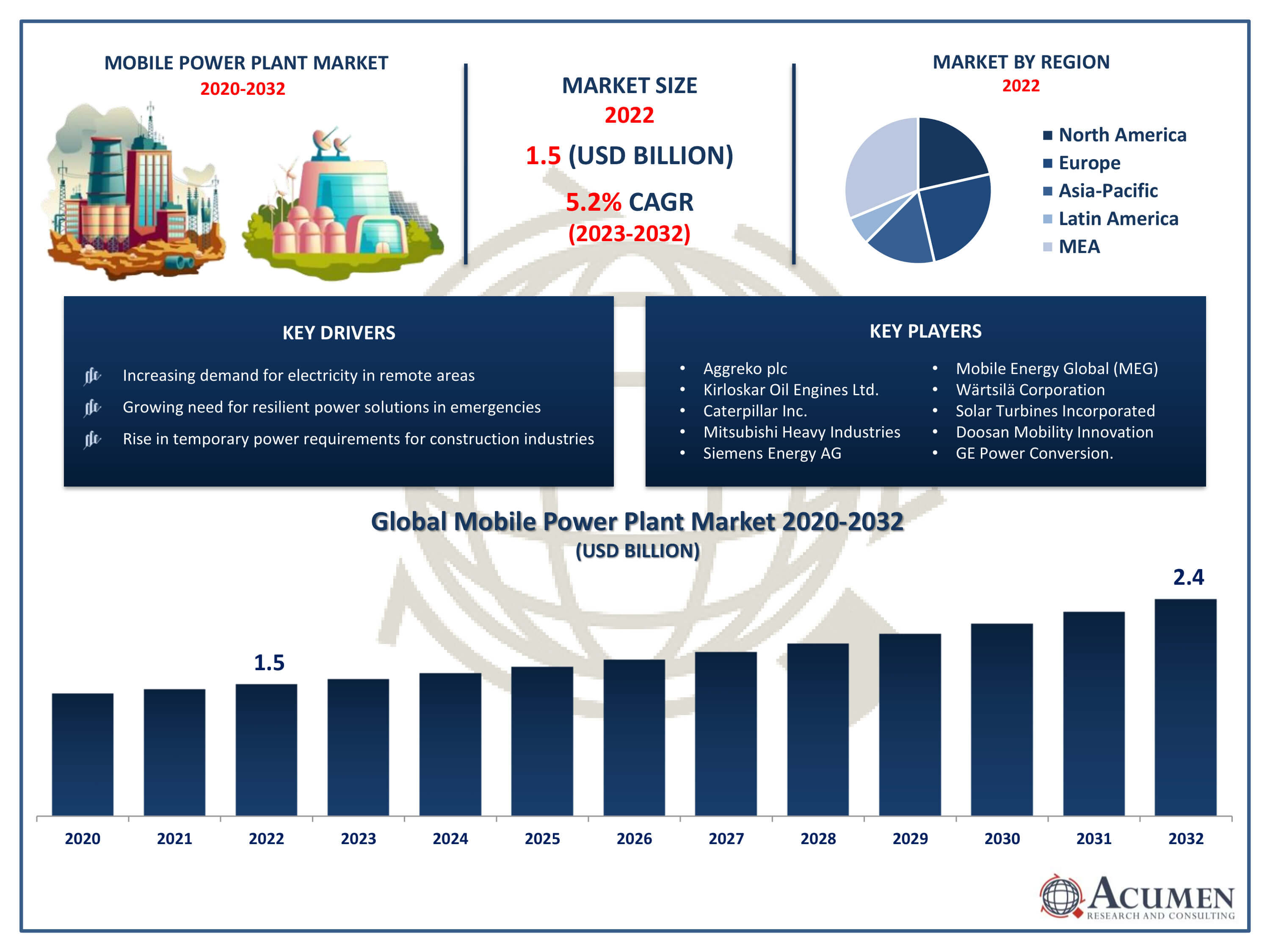 Mobile Power Plant Market Size Mobile Power Plant Market Trends