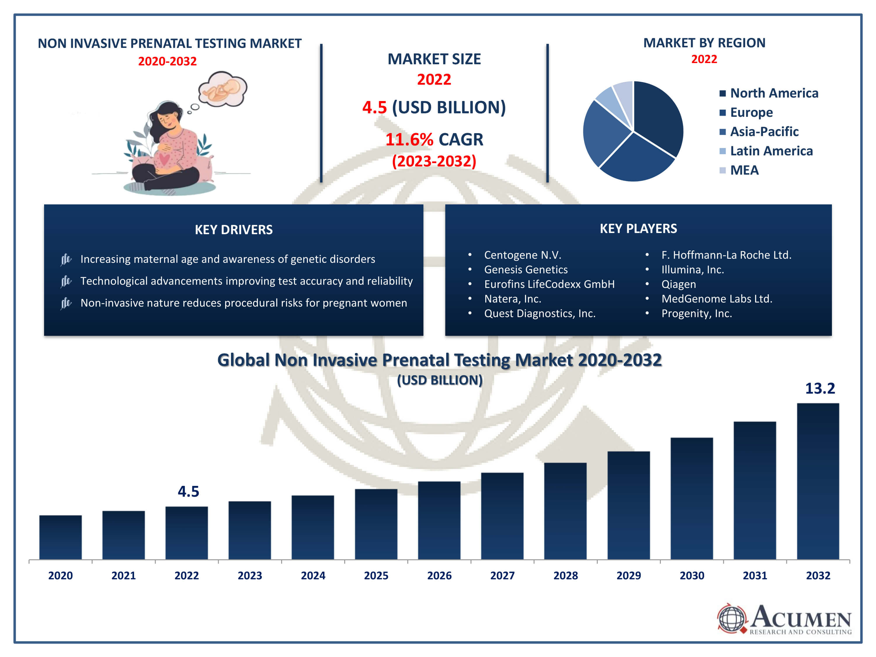 Non Invasive Prenatal Testing Market Report Non Invasive Prenatal Testing Market Trends