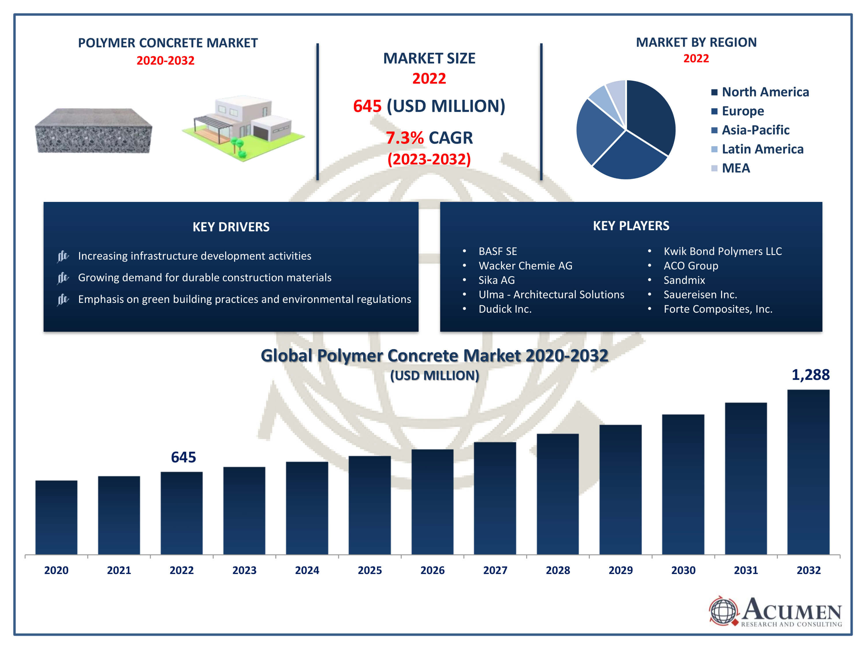 Polymer Concrete Market Size Polymer Concrete Market Trends