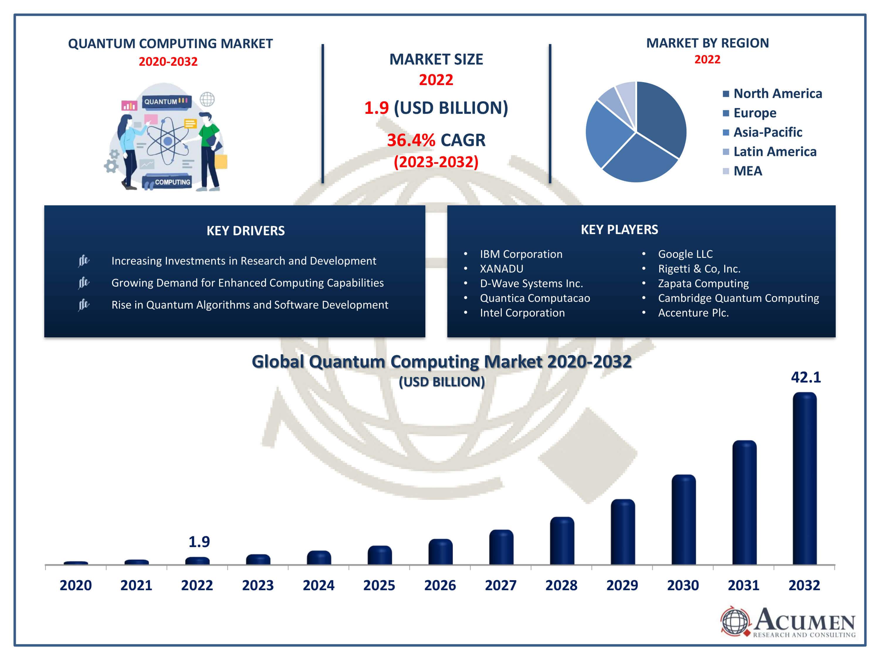 Quantum Computing Market Size Quantum Computing Market Trends