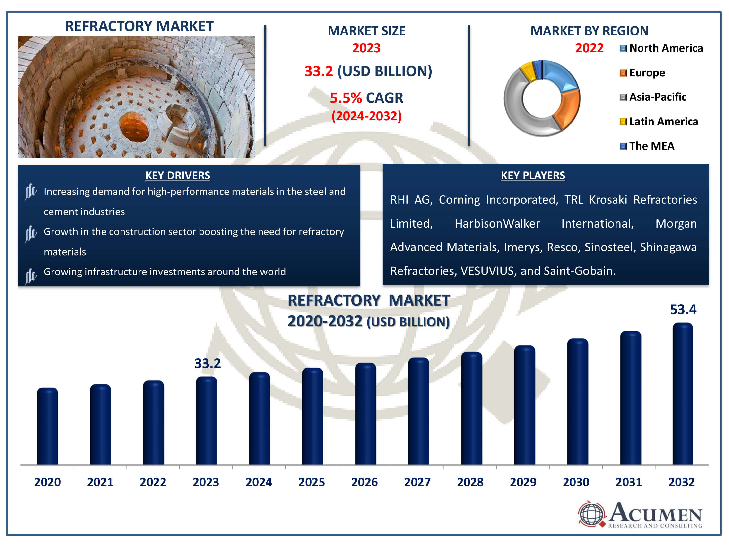 Refractory Market Size Refractory Market Dynamics