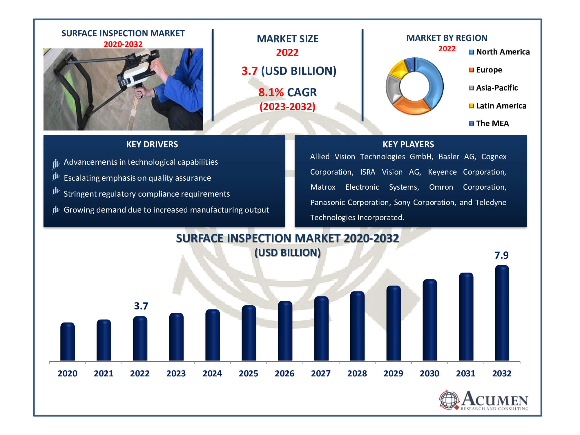 Surface Inspection Market Size Surface Inspection Market Dynamics
