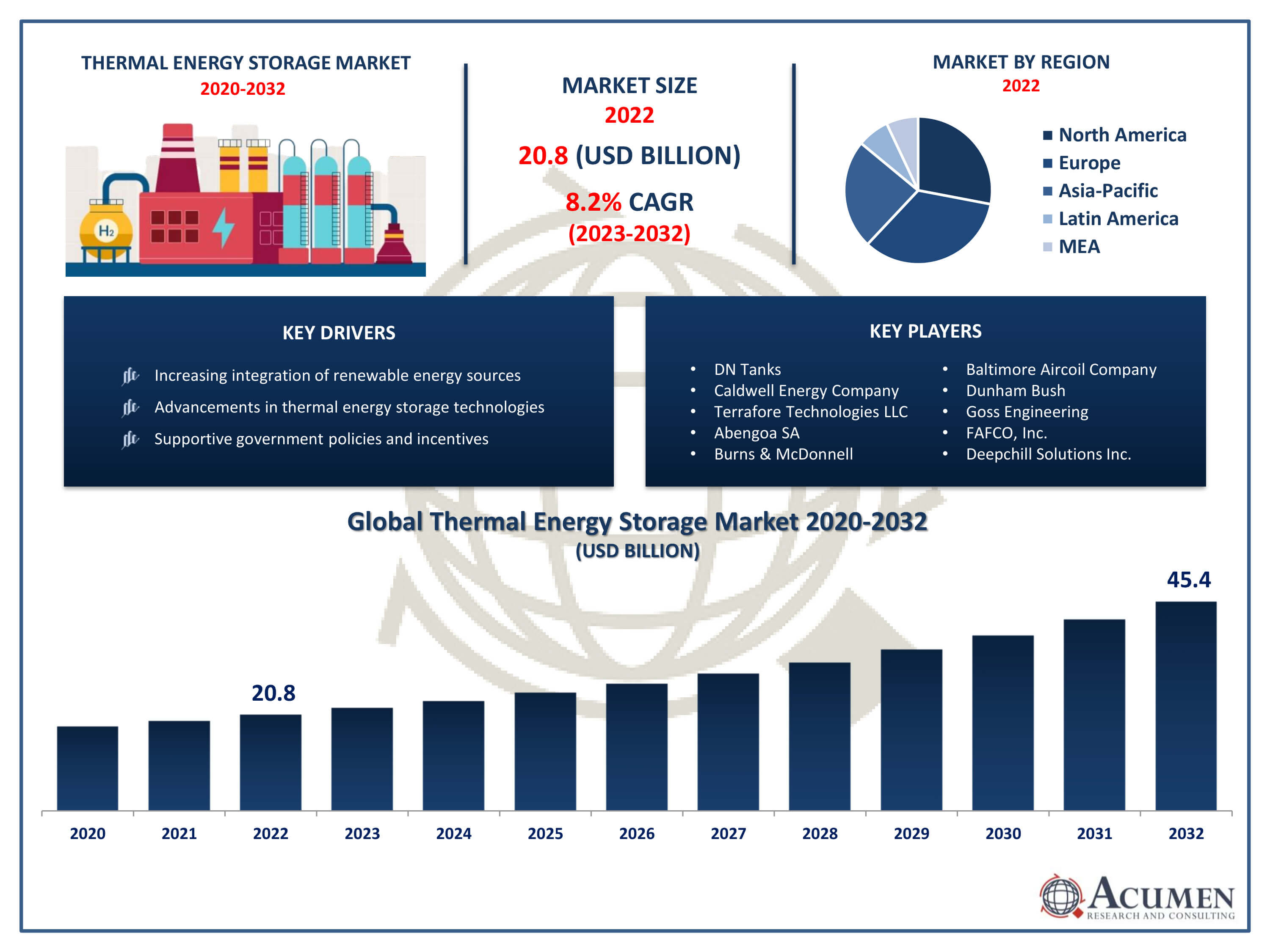 Thermal Energy Storage Market Size Thermal Energy Storage Market Trends