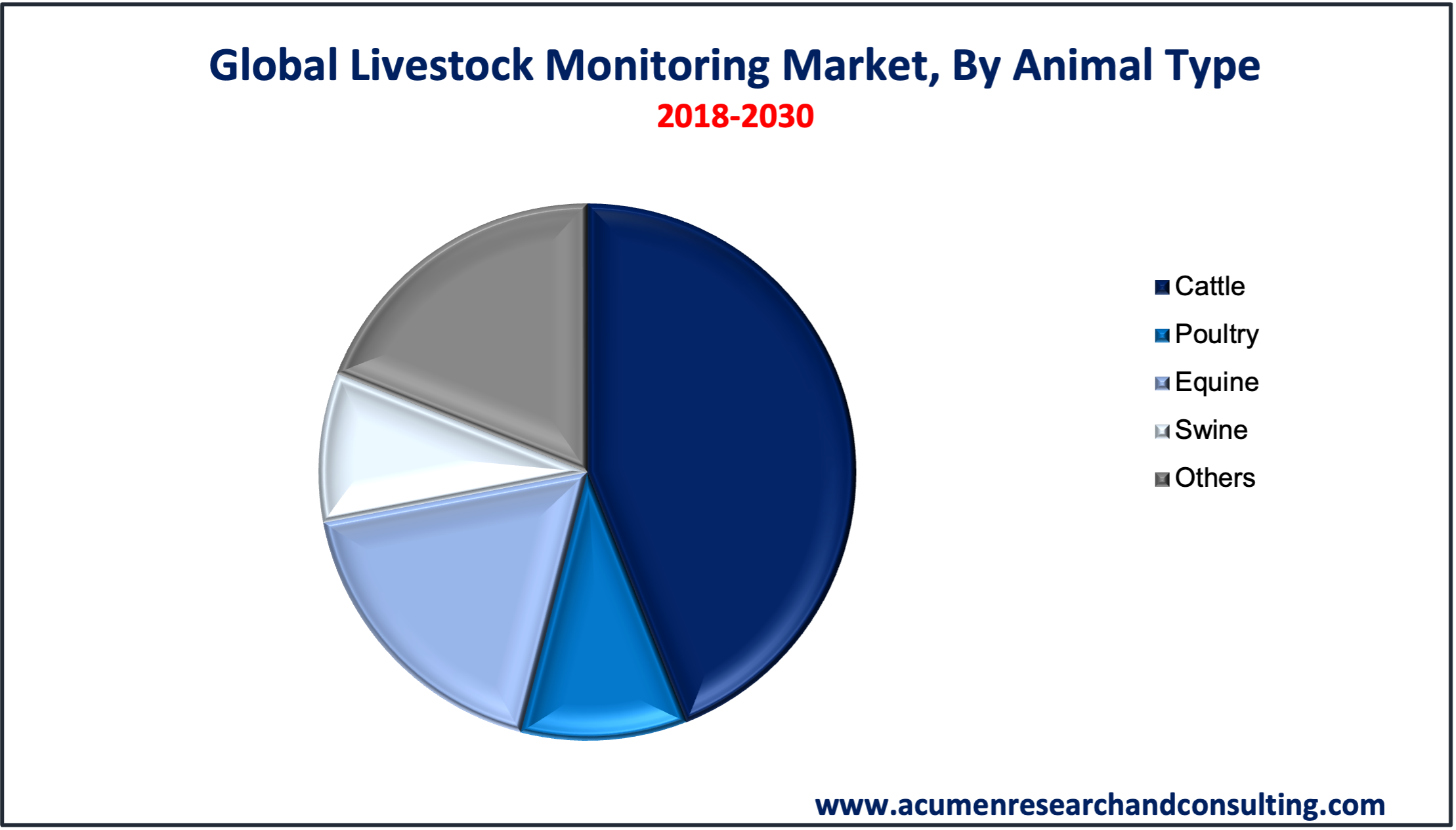 Livestock Monitoring Market Report Livestock Monitoring Market Report