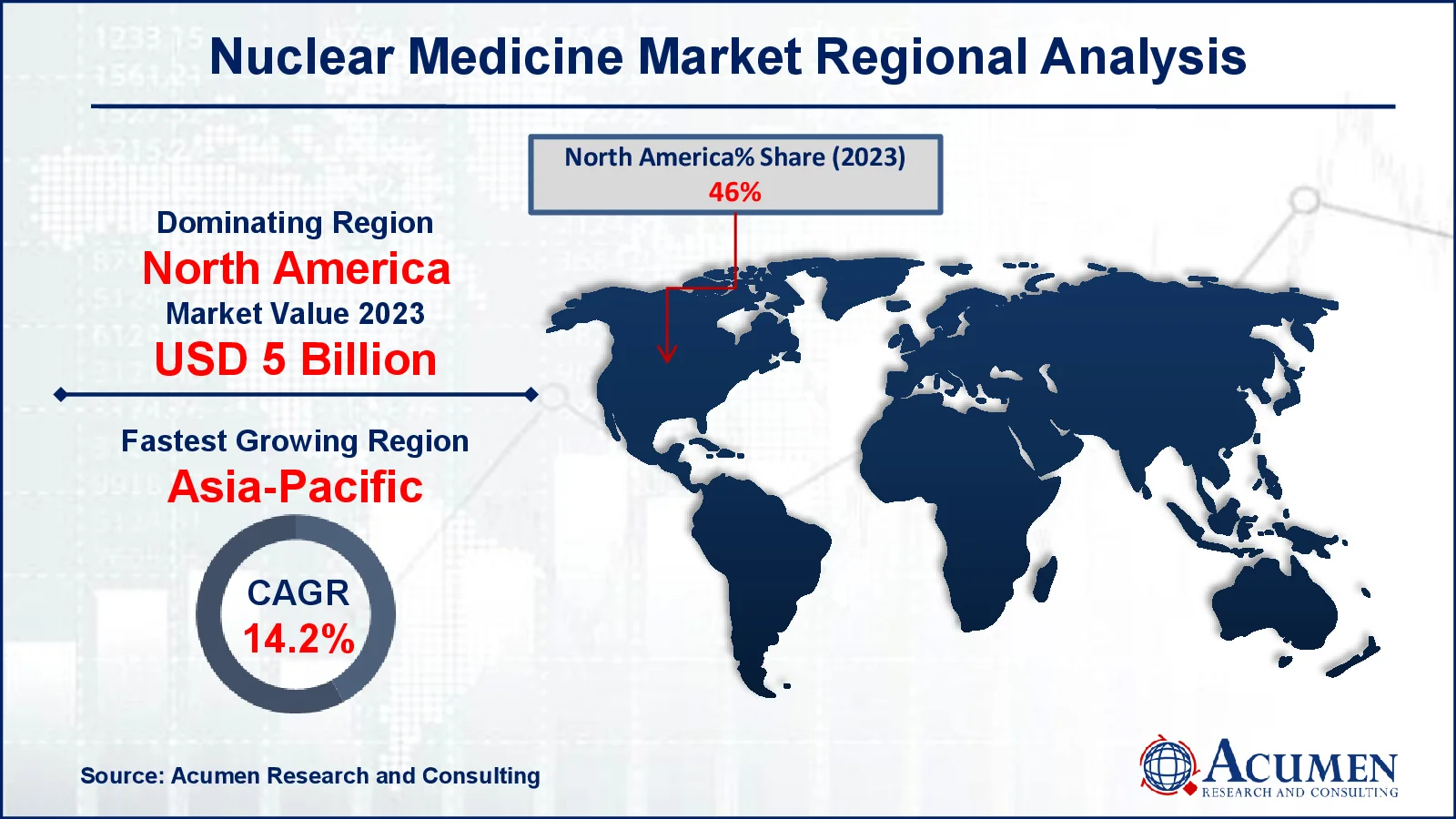 Nuclear Medicine Market Regional Analysis Nuclear Medicine Market Regional Analysis