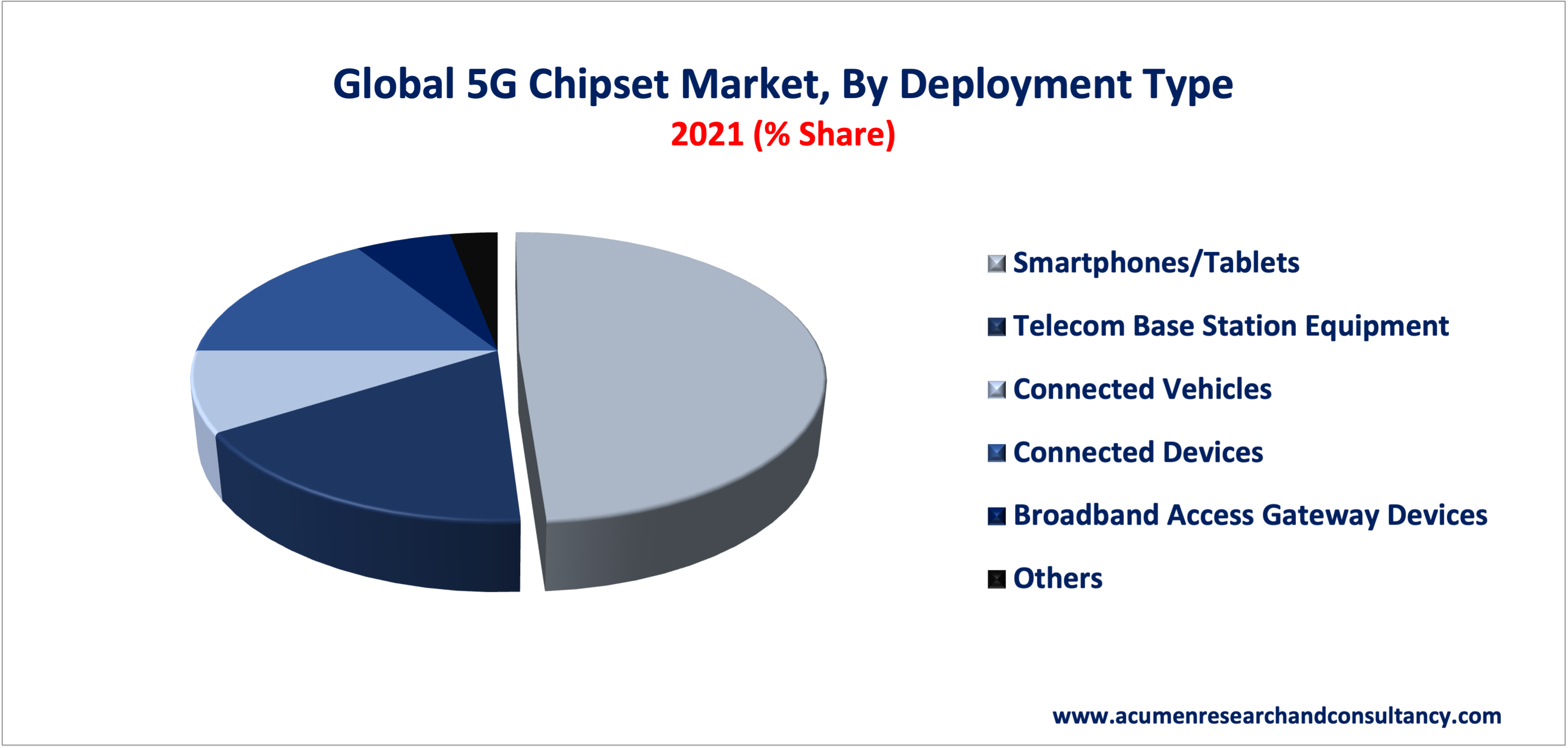 Chipset Market Chipset Market
