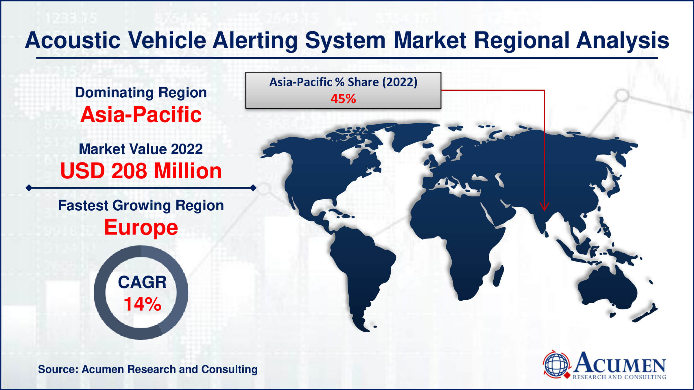 Acoustic Vehicle Alerting System Market Share Acoustic Vehicle Alerting System Market Drivers