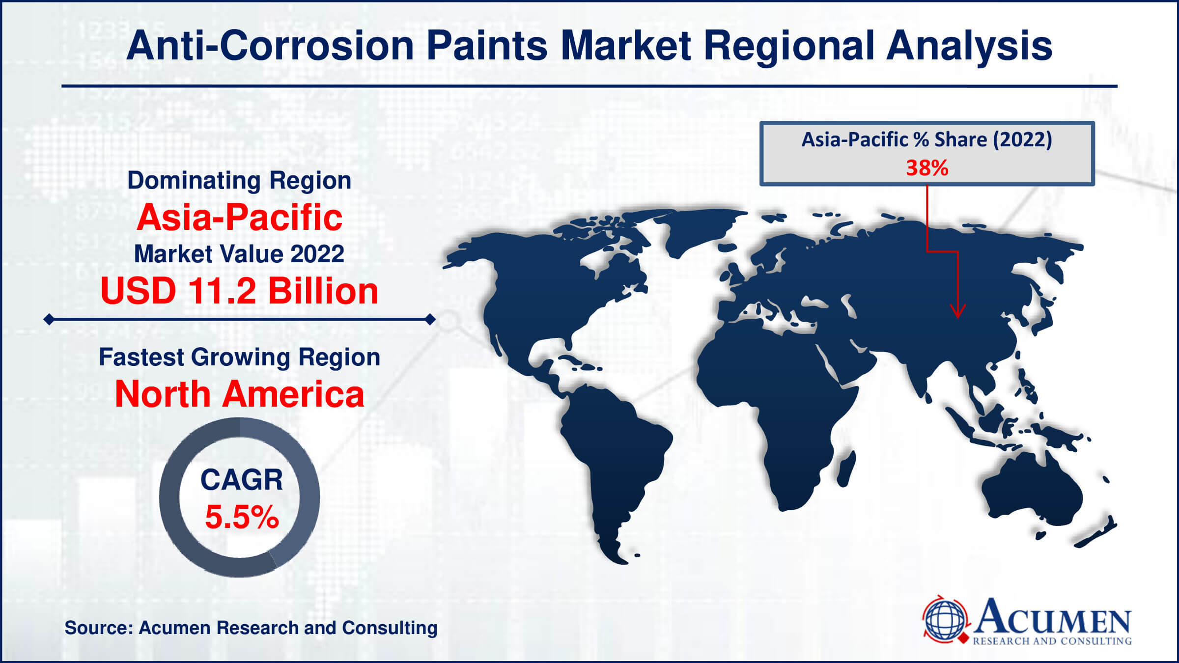 Anti-Corrosion Paints Market Share Anti-Corrosion Paints Market Drivers