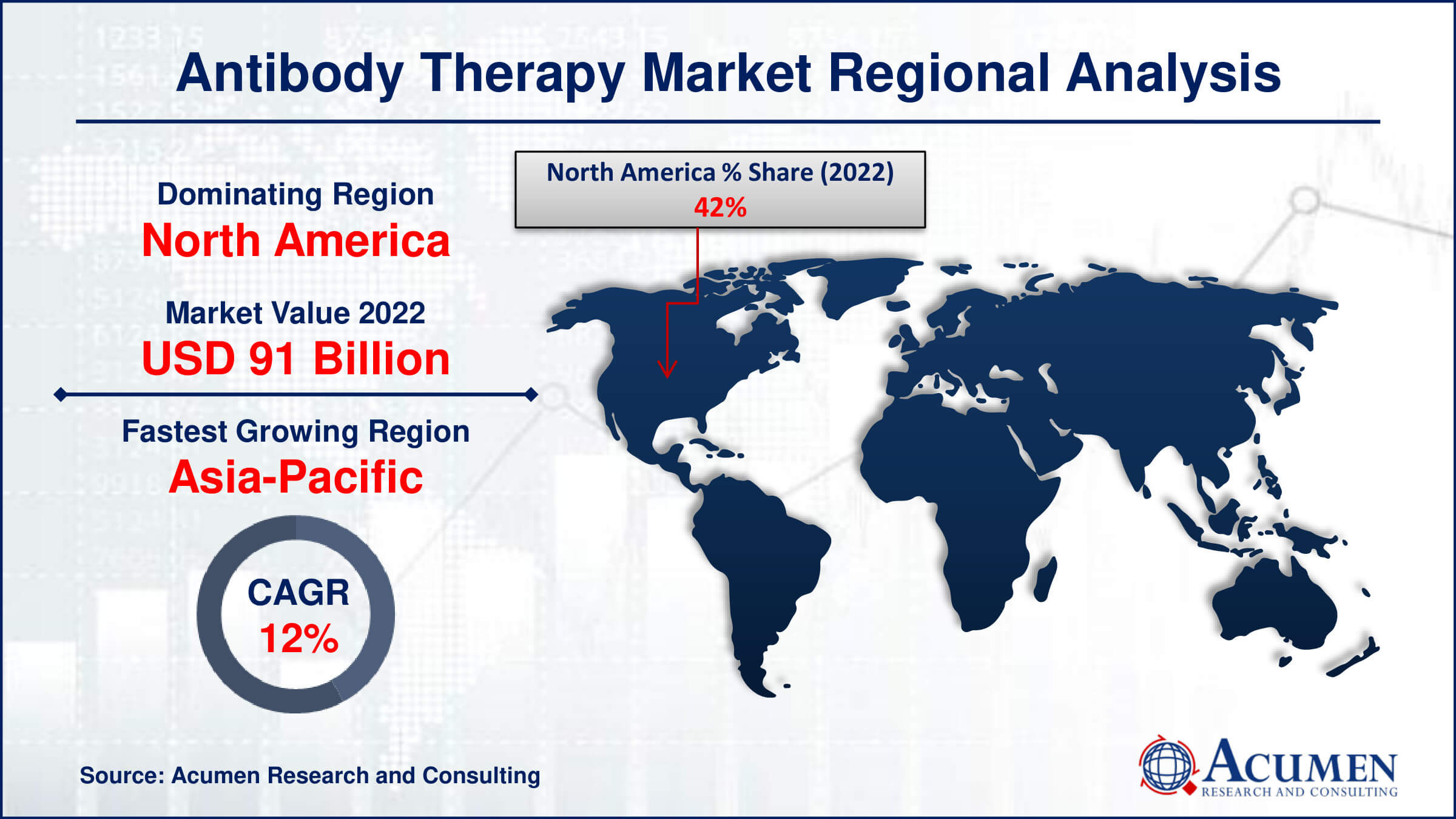 Antibody Therapy Market Share Antibody Therapy Market Drivers