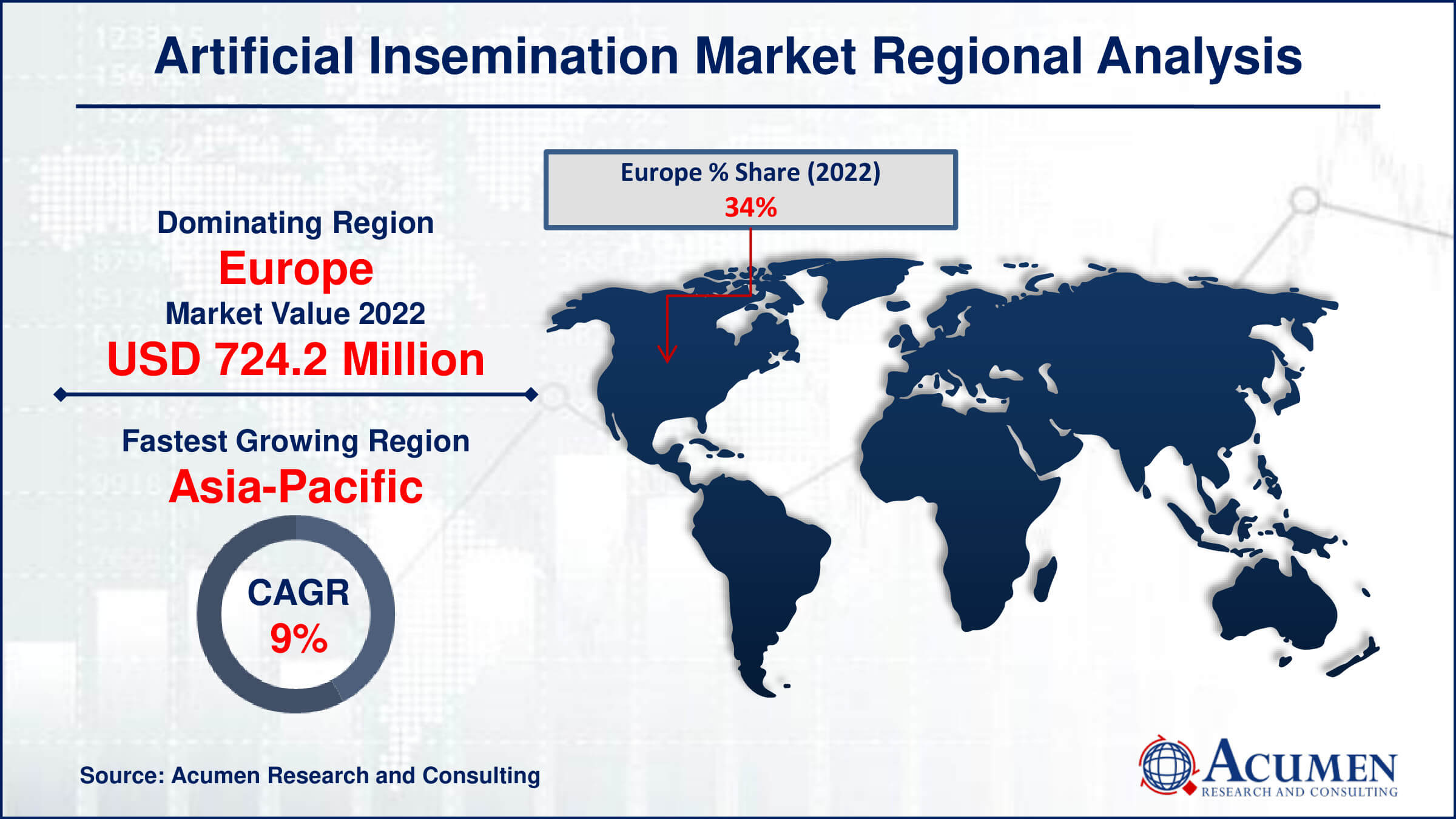 Artificial Insemination Market Share Artificial Insemination Market Drivers