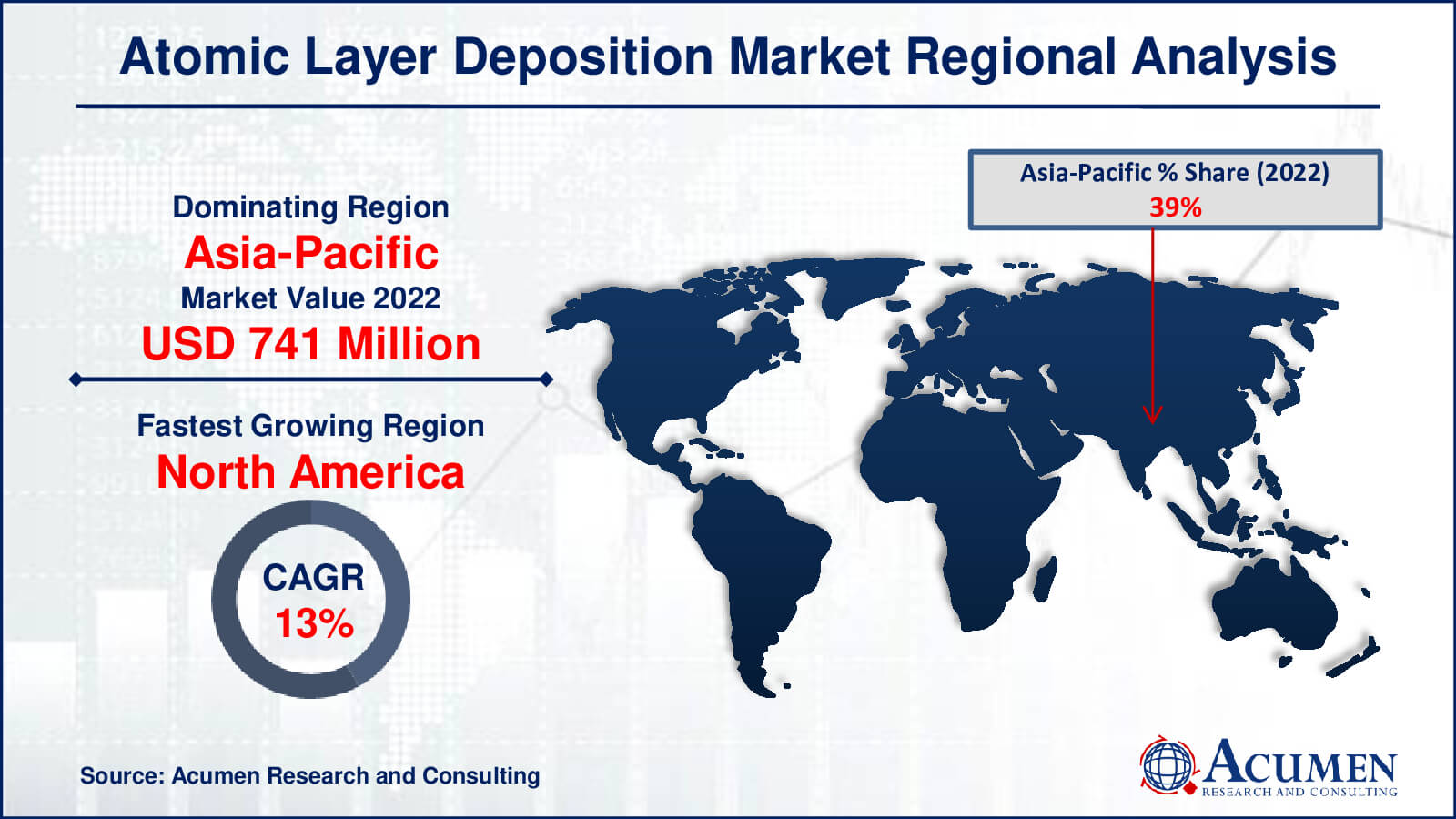 Atomic Layer Deposition Market Share Atomic Layer Deposition Market Drivers