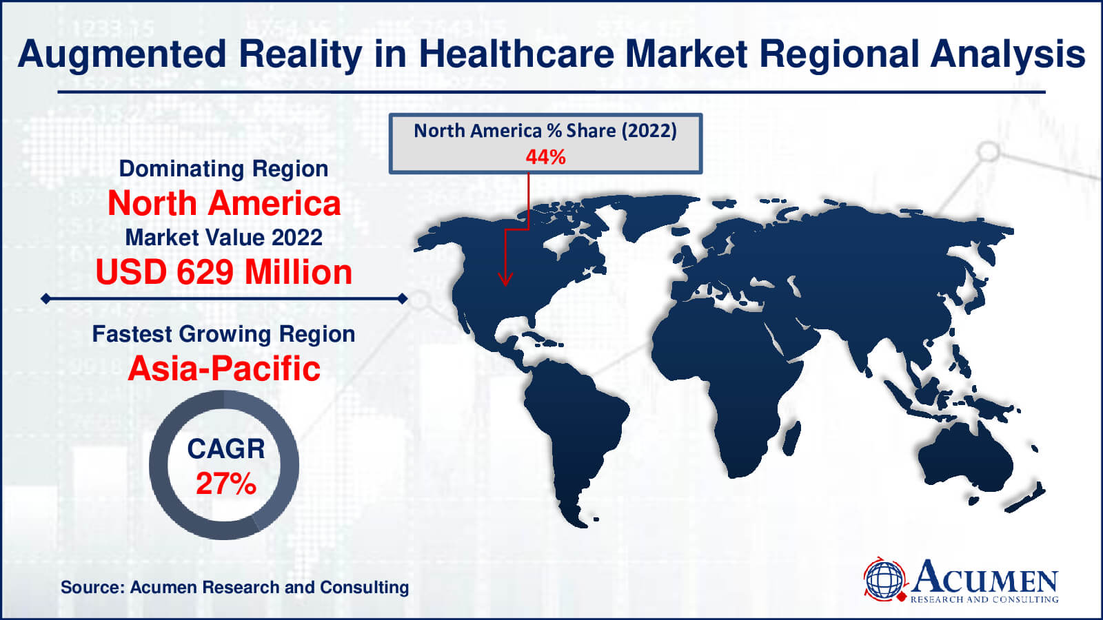 Augmented Reality in Healthcare Market Share Augmented Reality in Healthcare Market Drivers