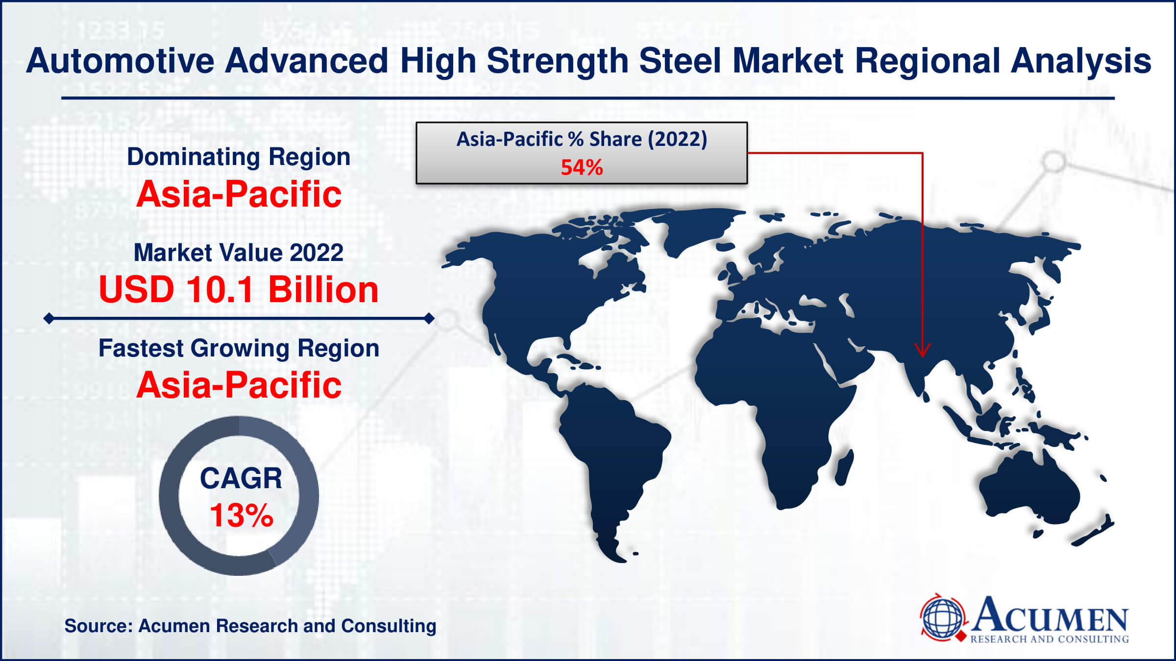 Automotive Advanced High Strength Steel Market Share Automotive Advanced High Strength Steel Market Drivers