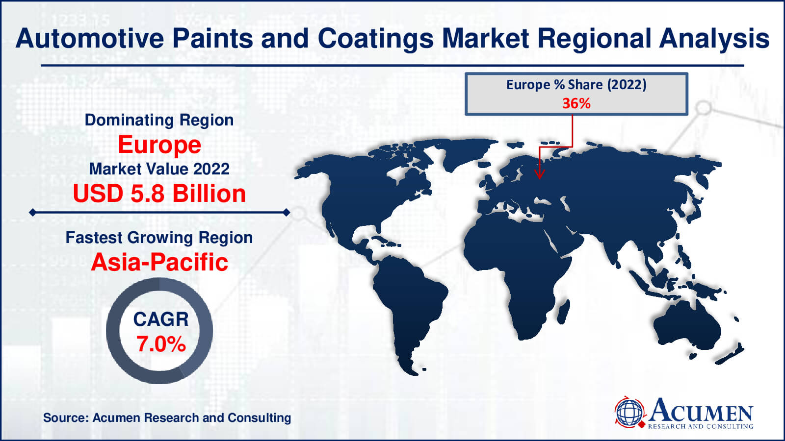 Automotive Paints and Coatings Market Share Automotive Paints and Coatings Market Drivers