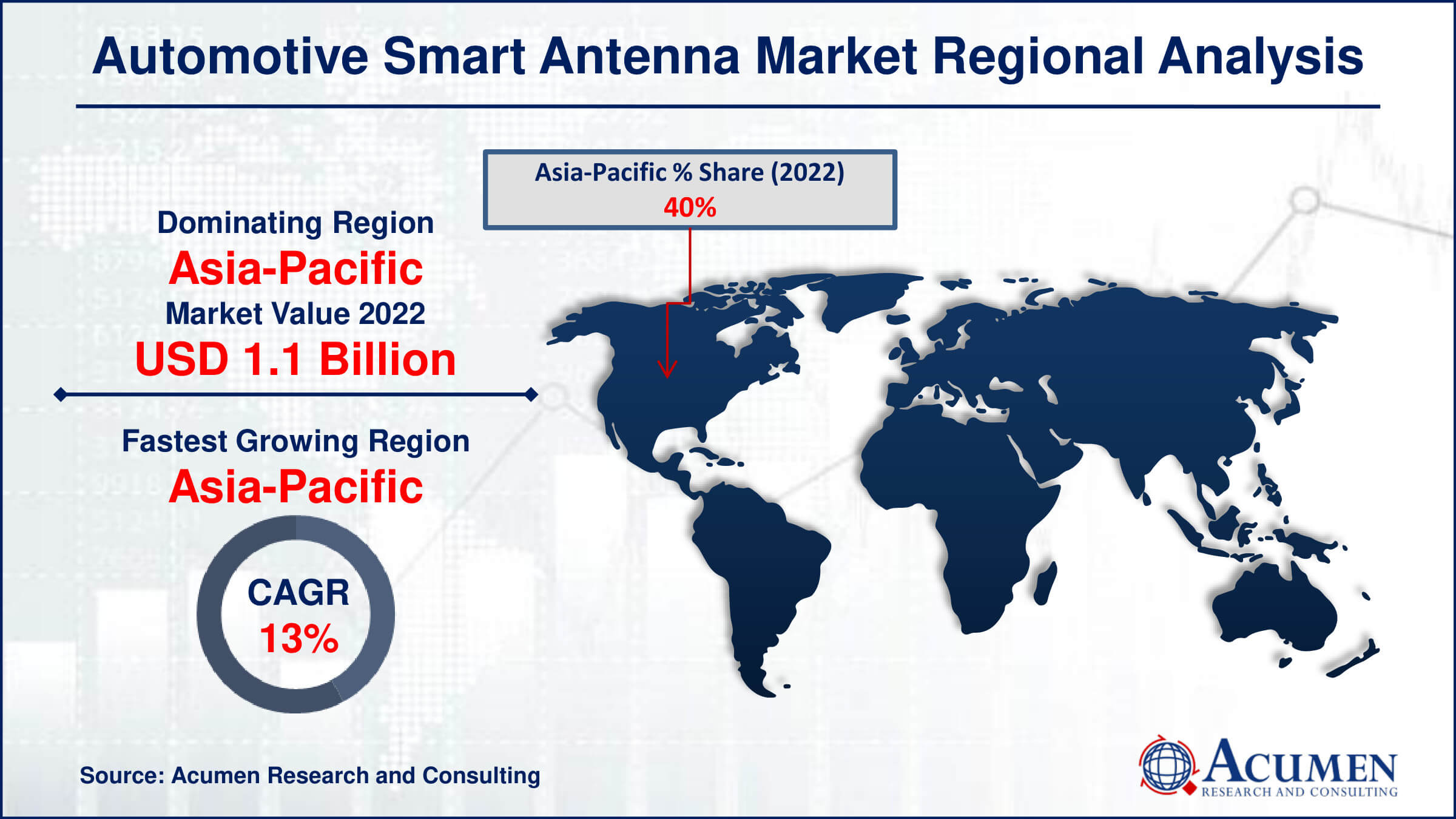 Automotive Smart Antenna Market Drivers Automotive Smart Antenna Market Report