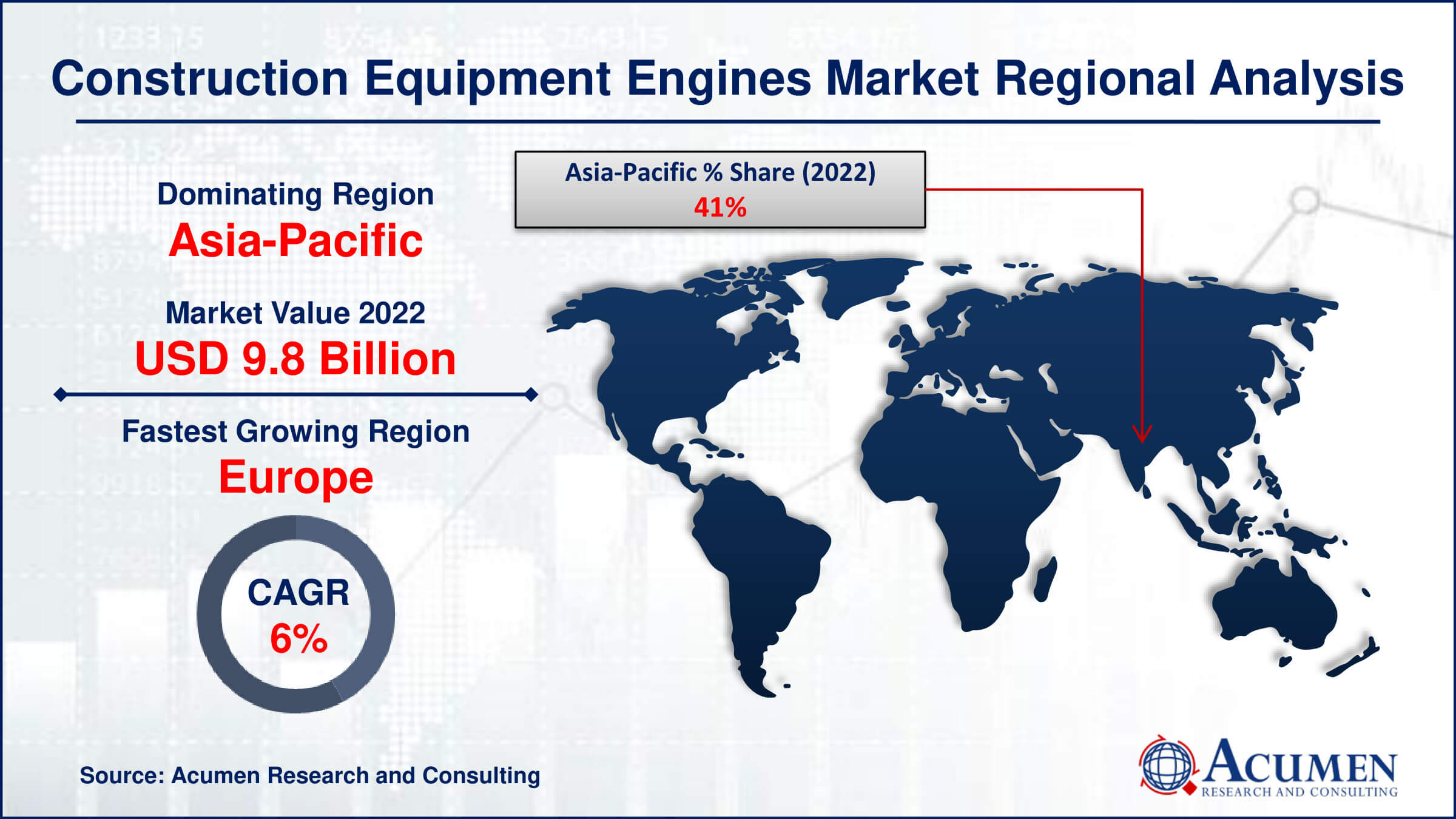 Construction Equipment Engines Market Share Construction Equipment Engines Market Drivers