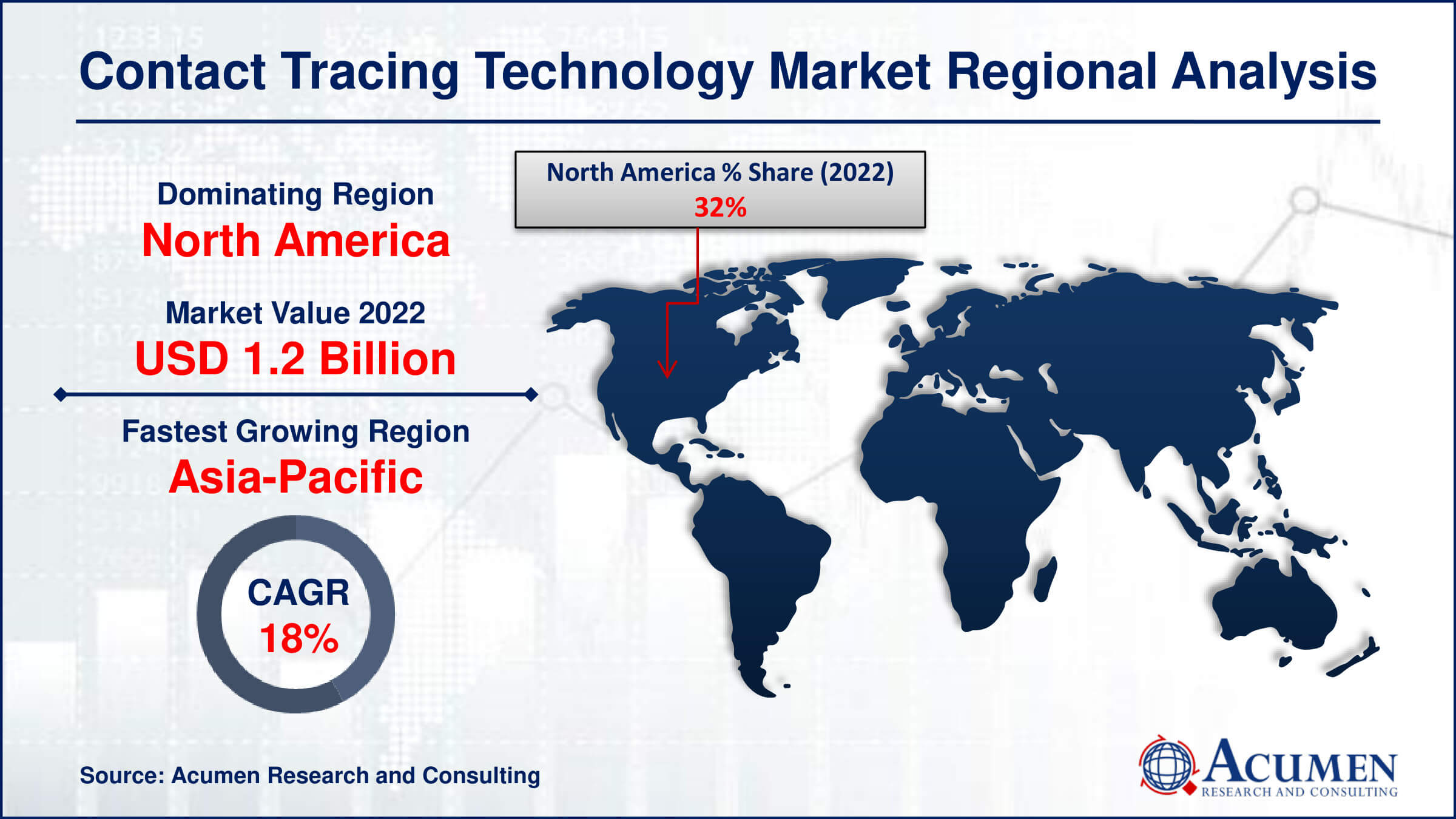 Contact Tracing Technology Market Share Contact Tracing Technology Market Drivers