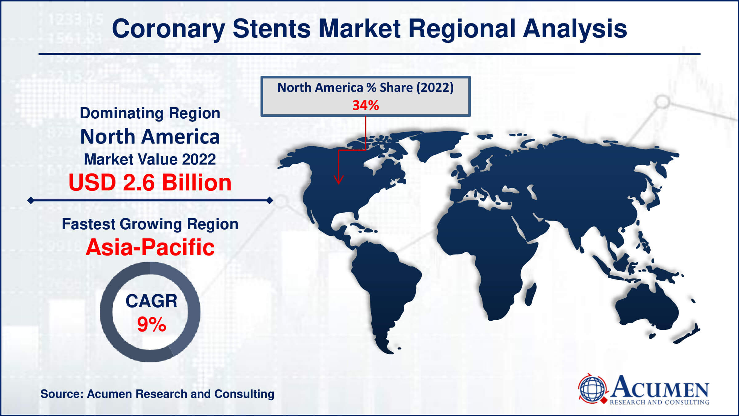 Coronary Stents Market Share Coronary Stents Market Drivers