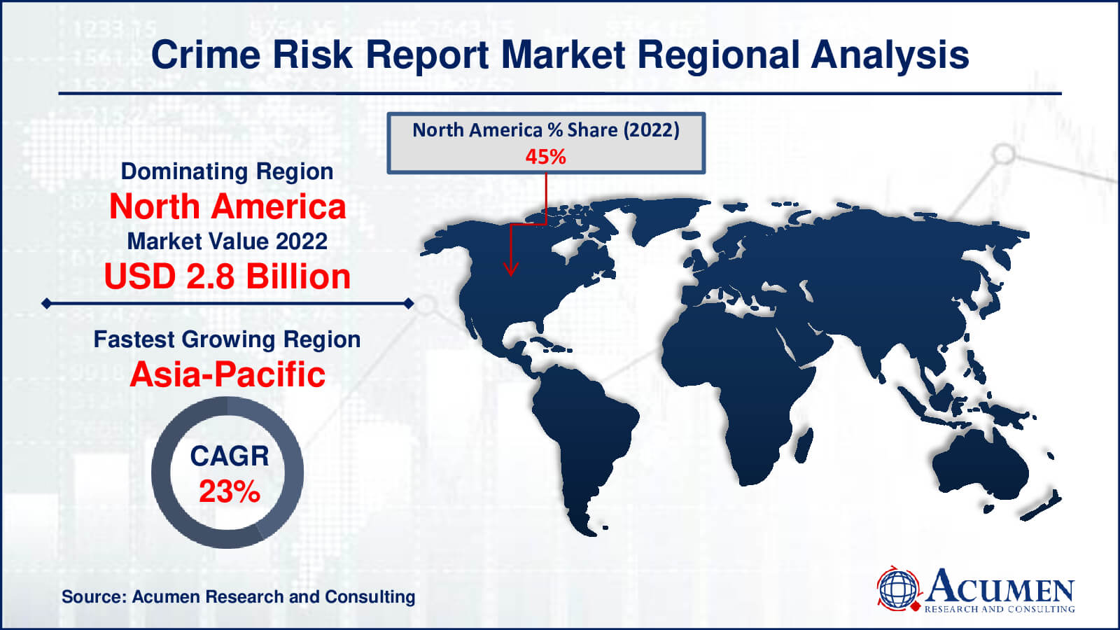 Crime Risk Report Market Share Crime Risk Report Market Drivers