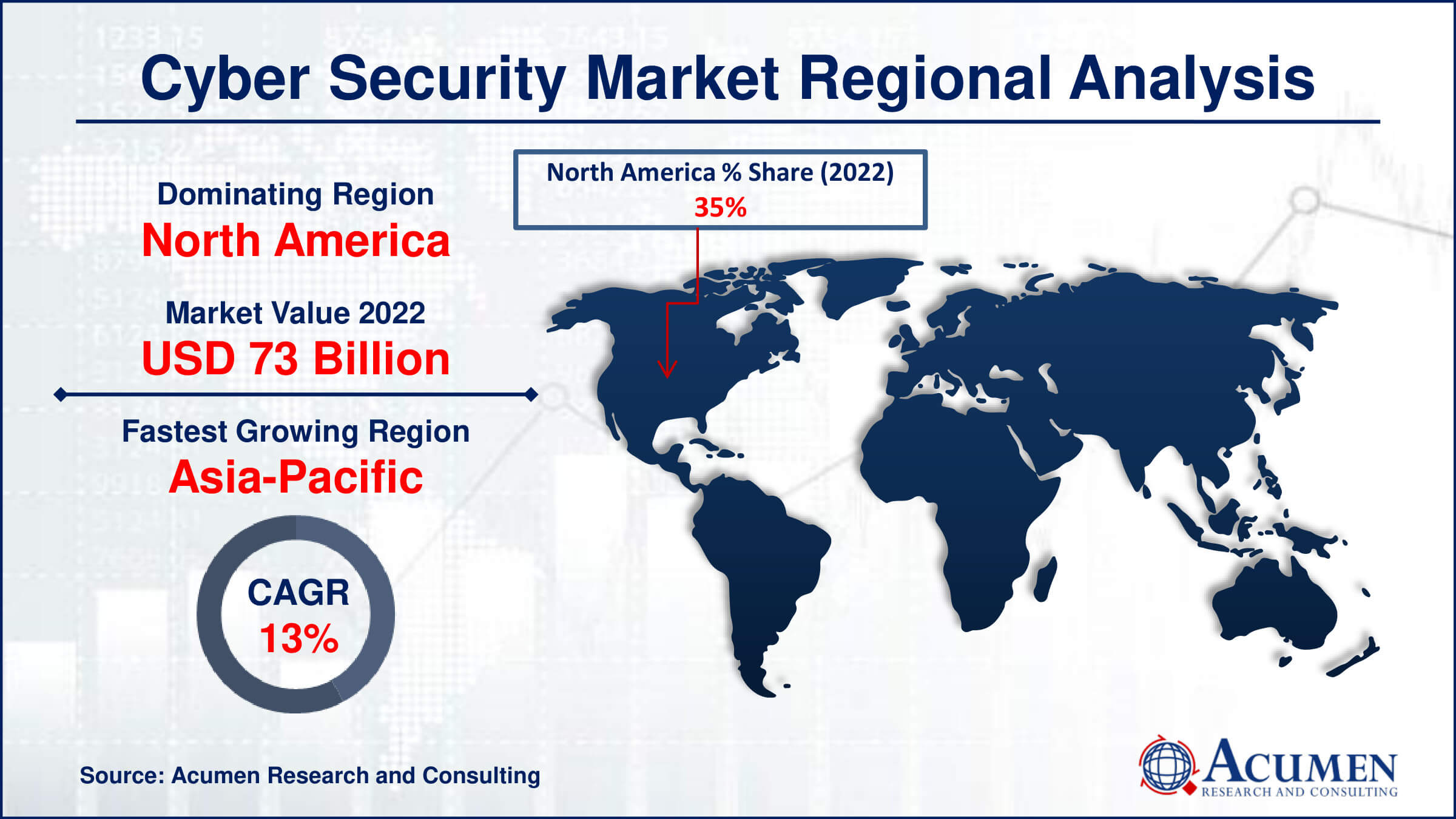 Cyber Security Market Share Cyber Security Market Drivers
