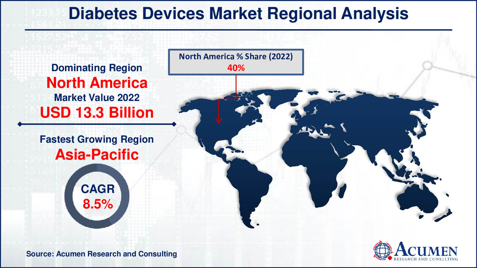Diabetes Devices Market Share Diabetes Devices Market Drivers