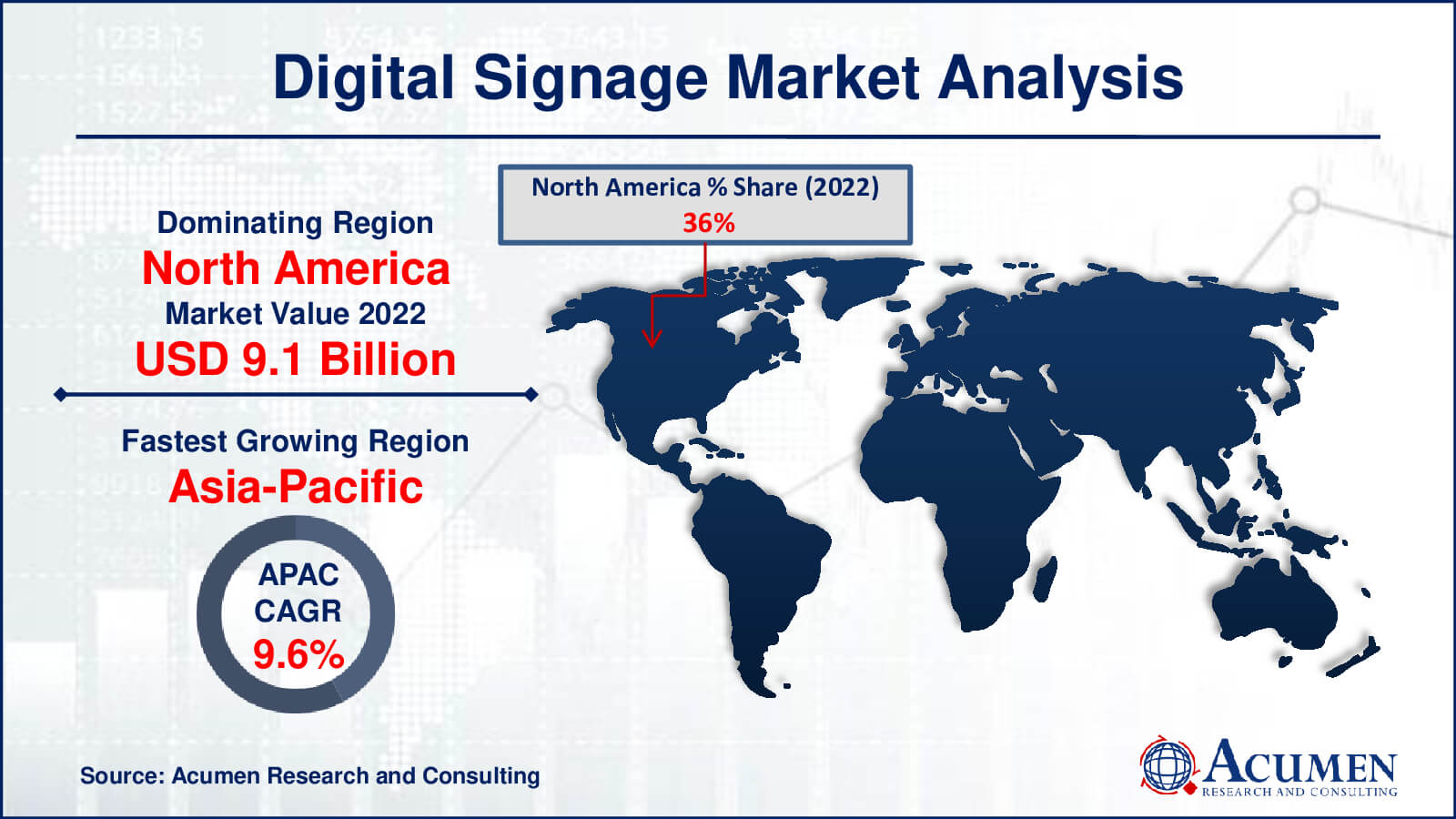 Digital Signage Market Share Digital Signage Market Drivers
