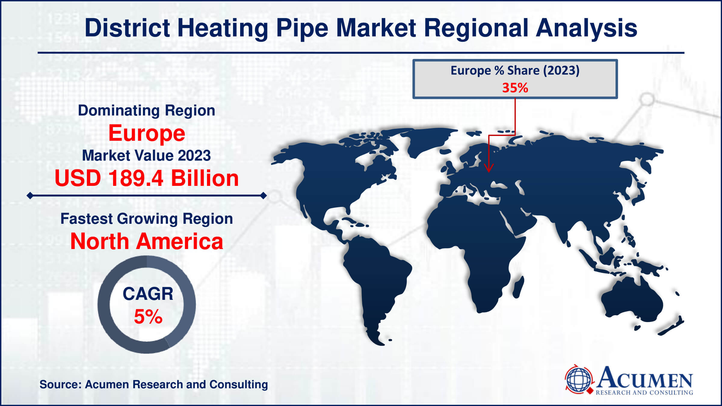 District Heating Pipe Market Share District Heating Pipe Market Drivers