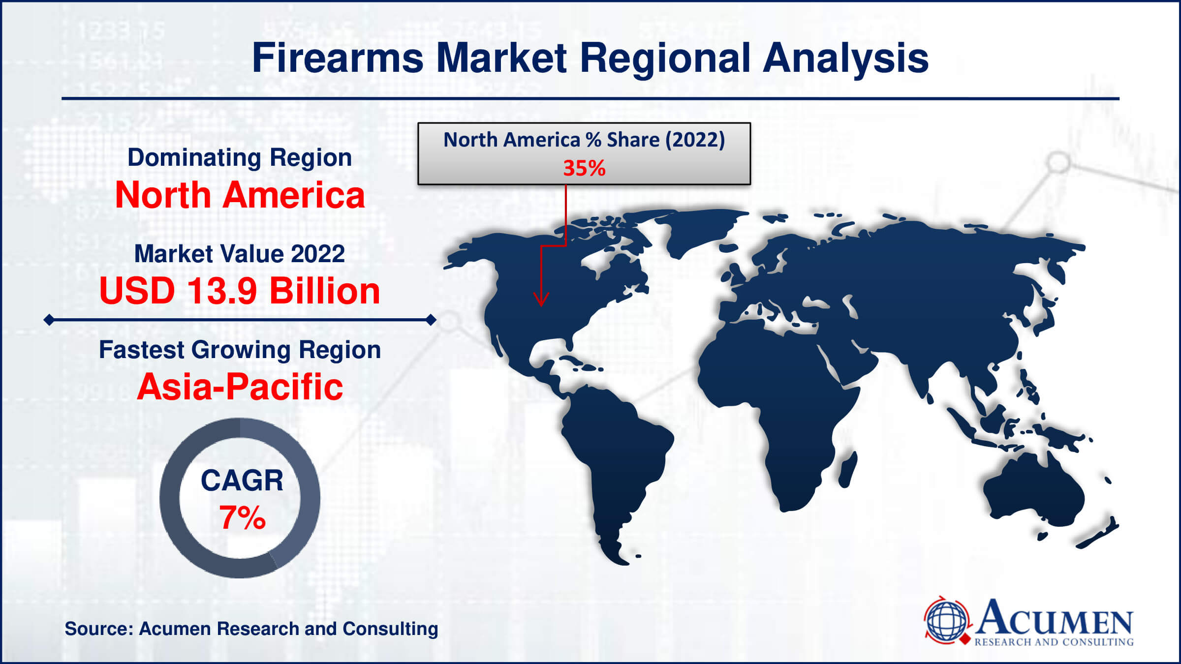 Firearms Market Share Firearms Market Drivers