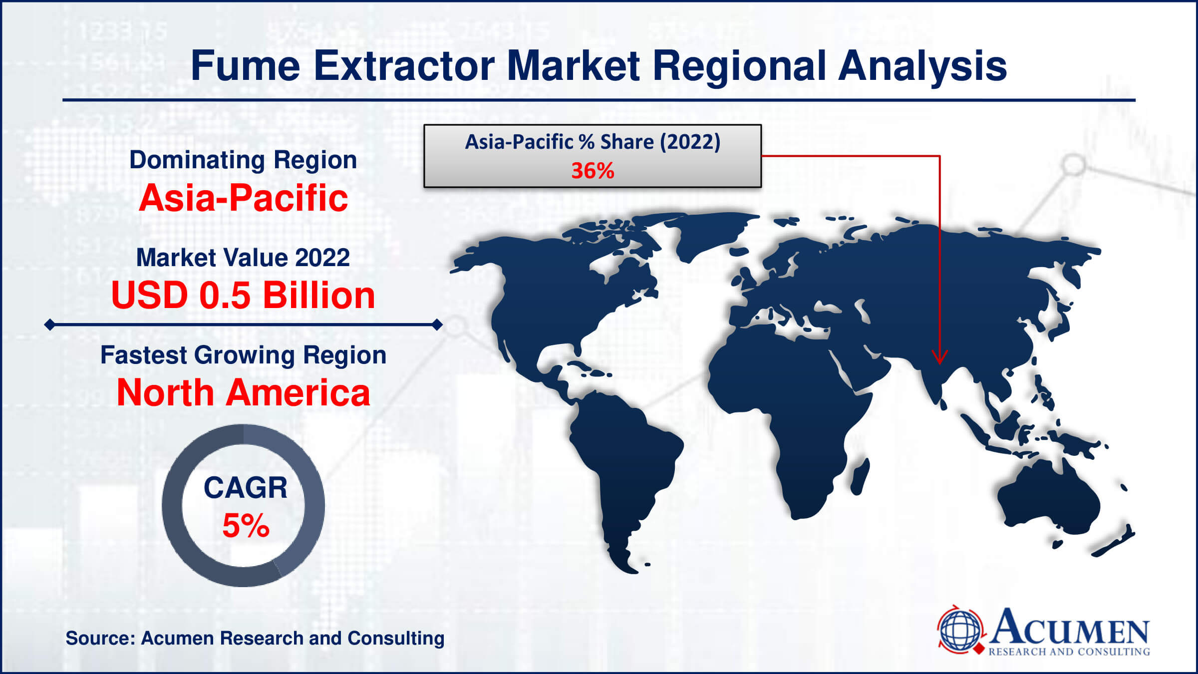 Fume Extractor Market Share Fume Extractor Market Drivers