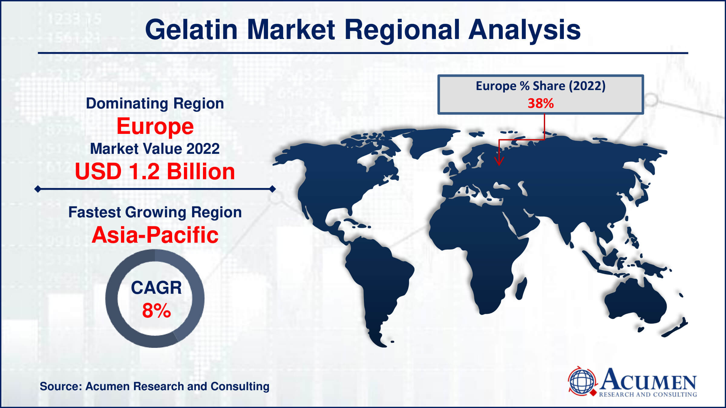 Gelatin Market Share Gelatin Market Drivers
