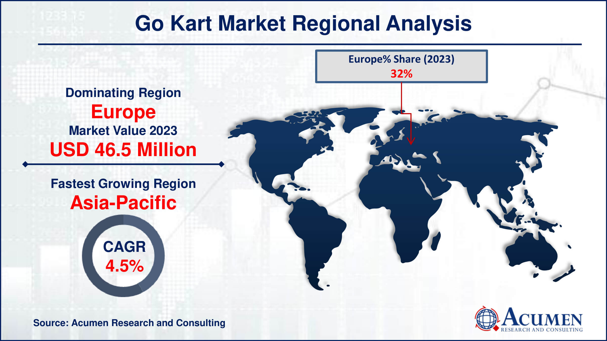 Global Go Kart Market Share Global Go Kart Market Drivers