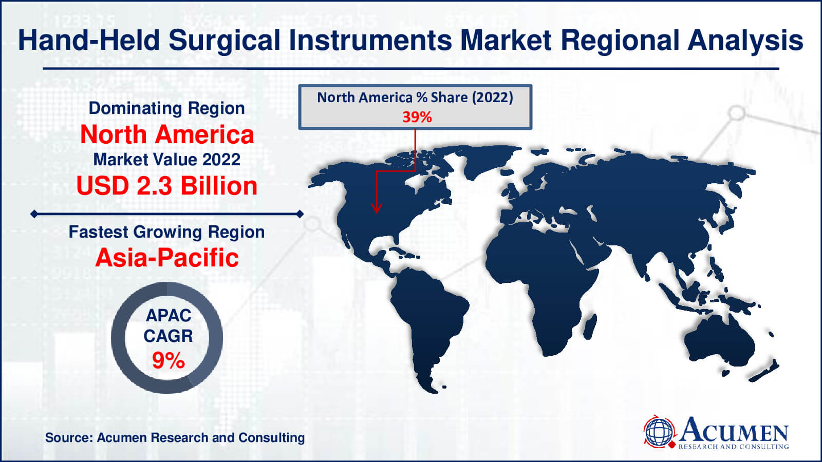 Hand-Held Surgical Instruments Market Share Hand-Held Surgical Instruments Market Drivers