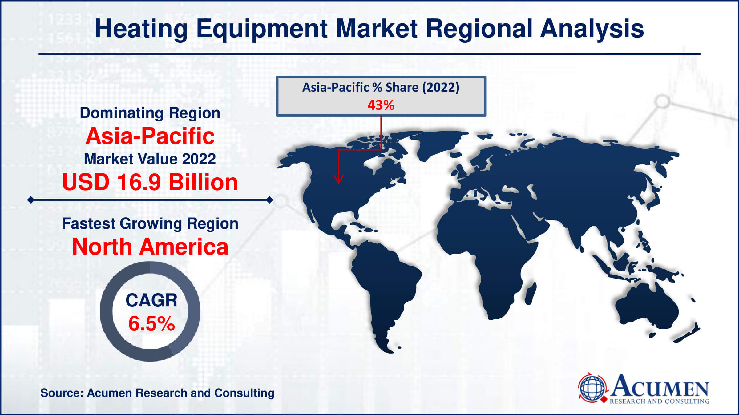 Heating Equipment Market Share Heating Equipment Market Drivers
