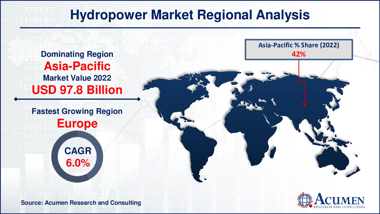Hydropower Market Share Hydropower Market Drivers