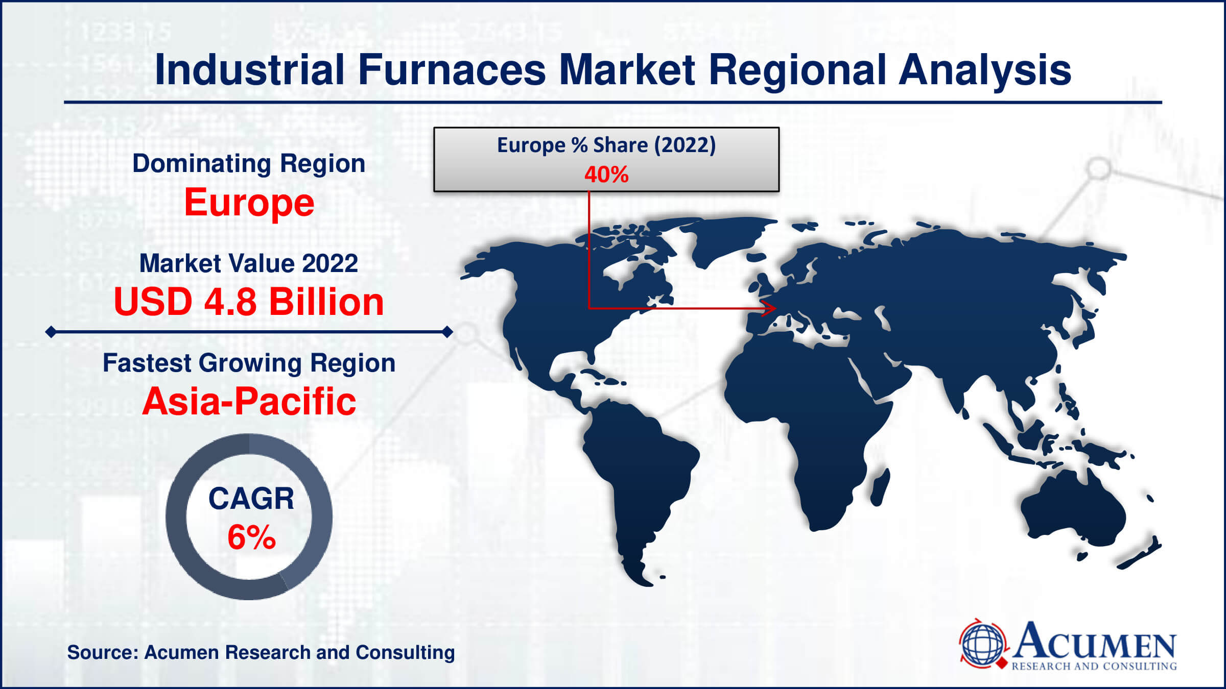 Industrial Furnaces Market Share Industrial Furnaces Market Drivers