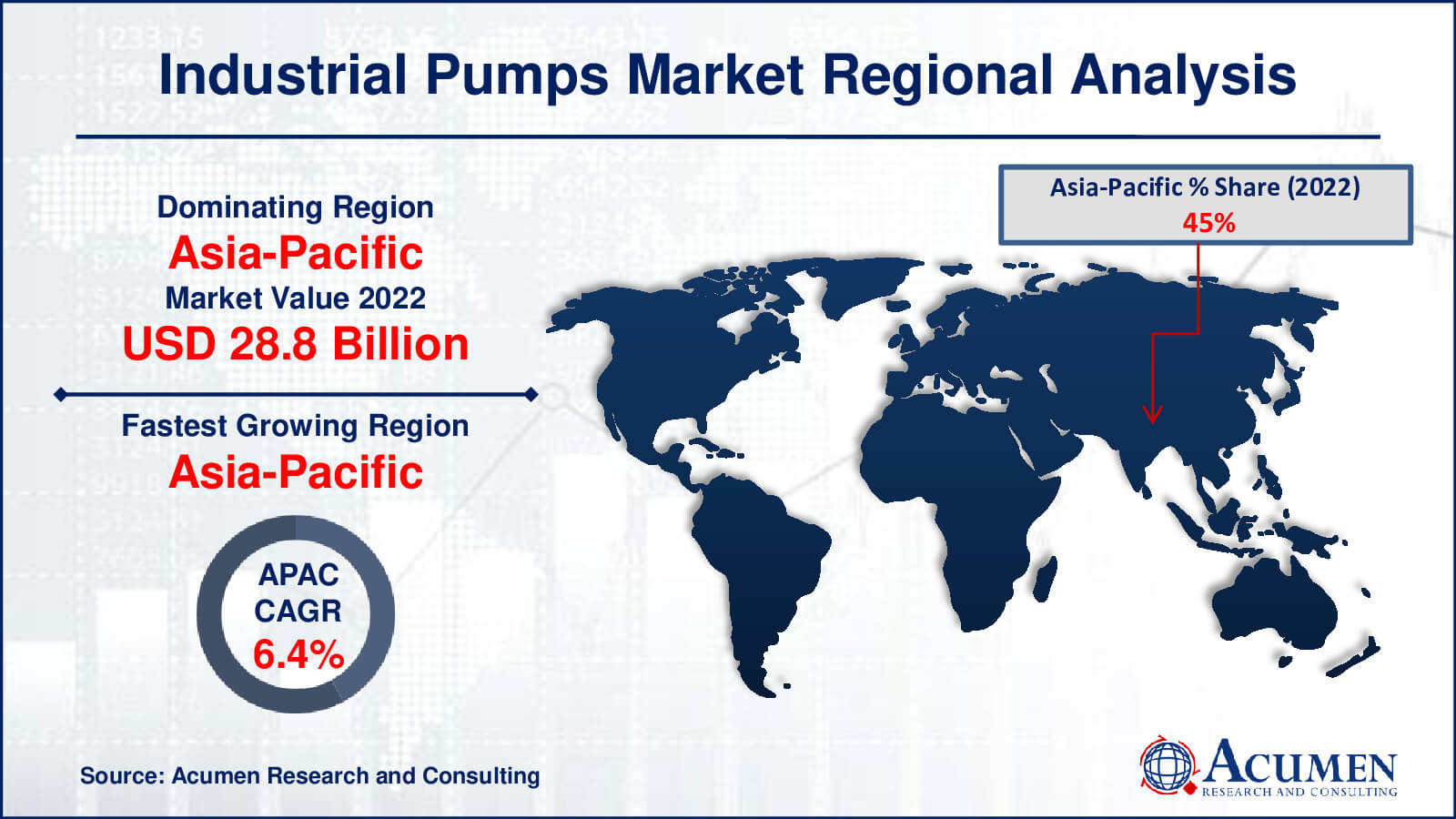 Industrial Pumps Market Share Industrial Pumps Market Drivers